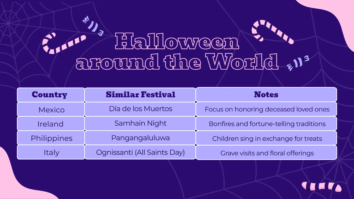 Free Colorful Halloween Presentation Template to Edit Online