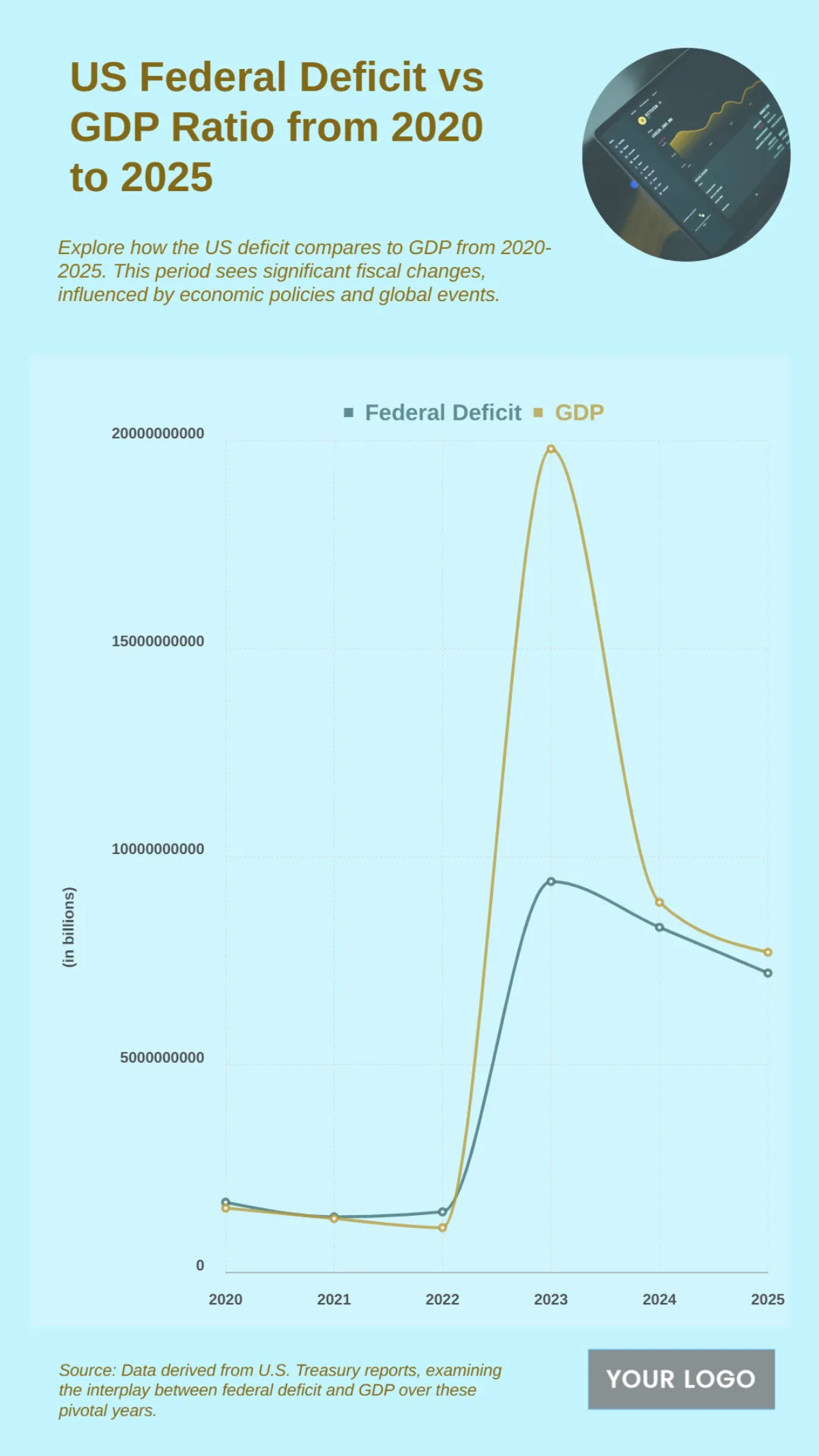 Free US Federal Deficit vs GDP Ratio from 2020 to 2025 Chart to Edit Online