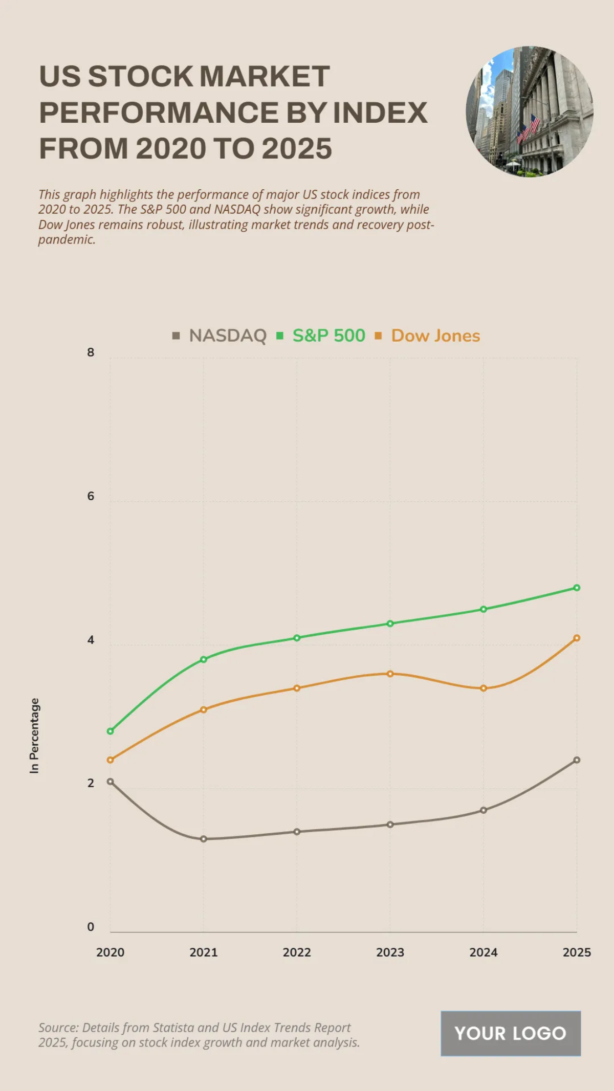 Free US Stock Market Performance by Index from 2020 to 2025 to Edit Online