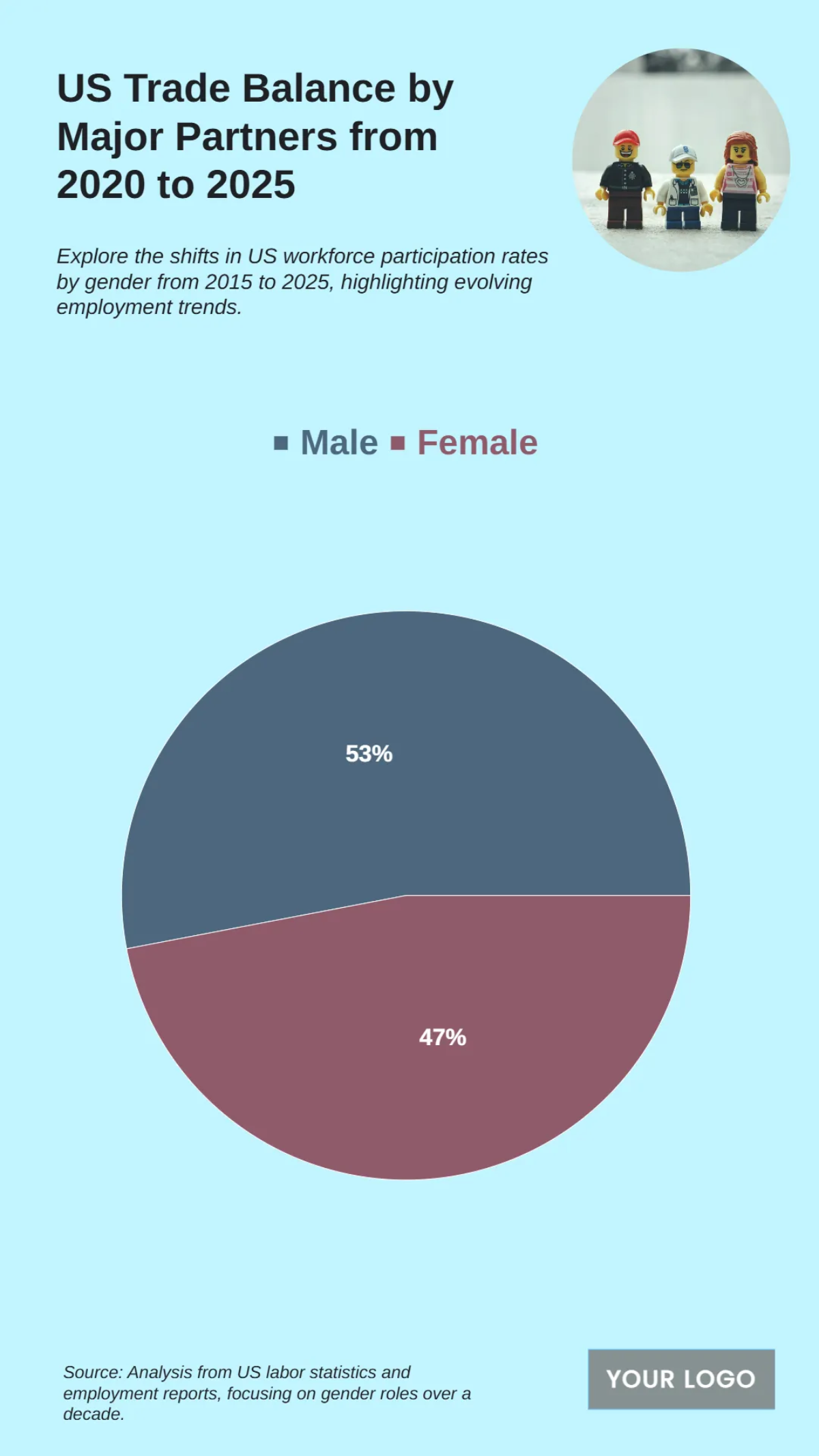 Free US Labor Force Participation Rate by Gender from 2015 to 2025 Chart to Edit Online