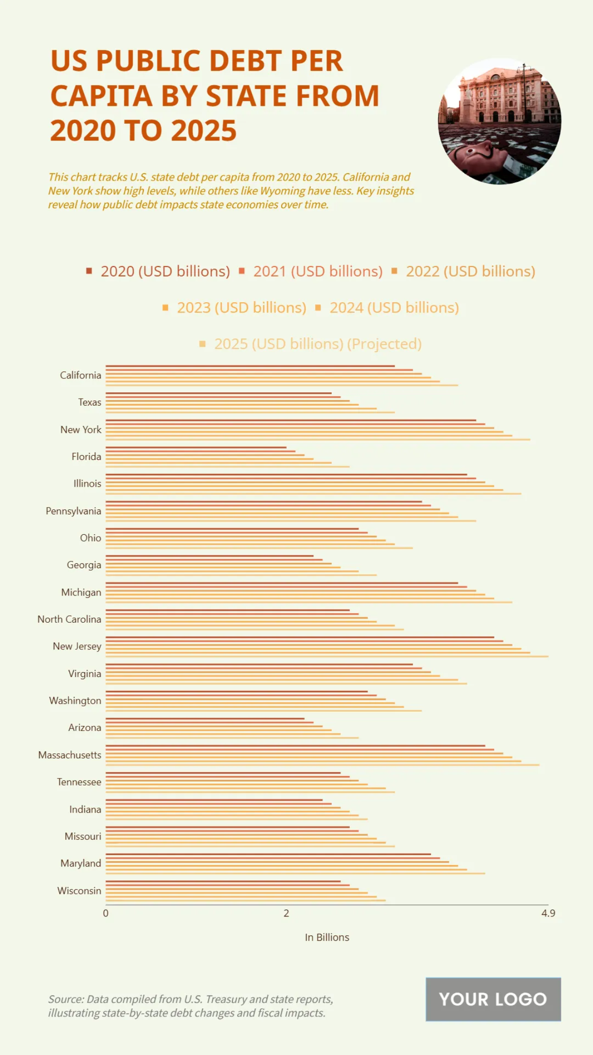 Free US Public Debt per Capita by State from 2020 to 2025 to Edit Online