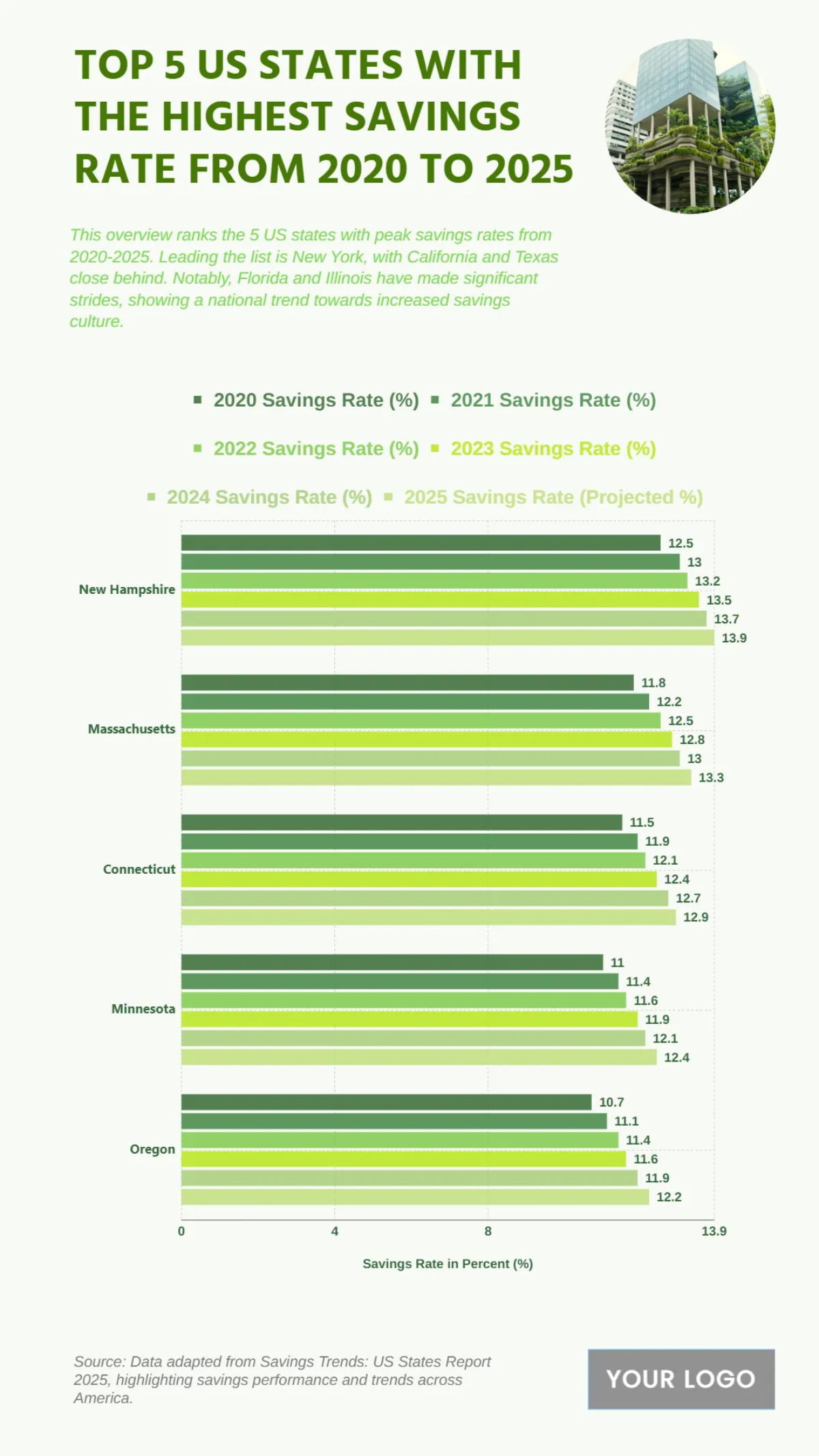 Free US Savings Rate by Income Bracket from 2020 to 2025 to Edit Online