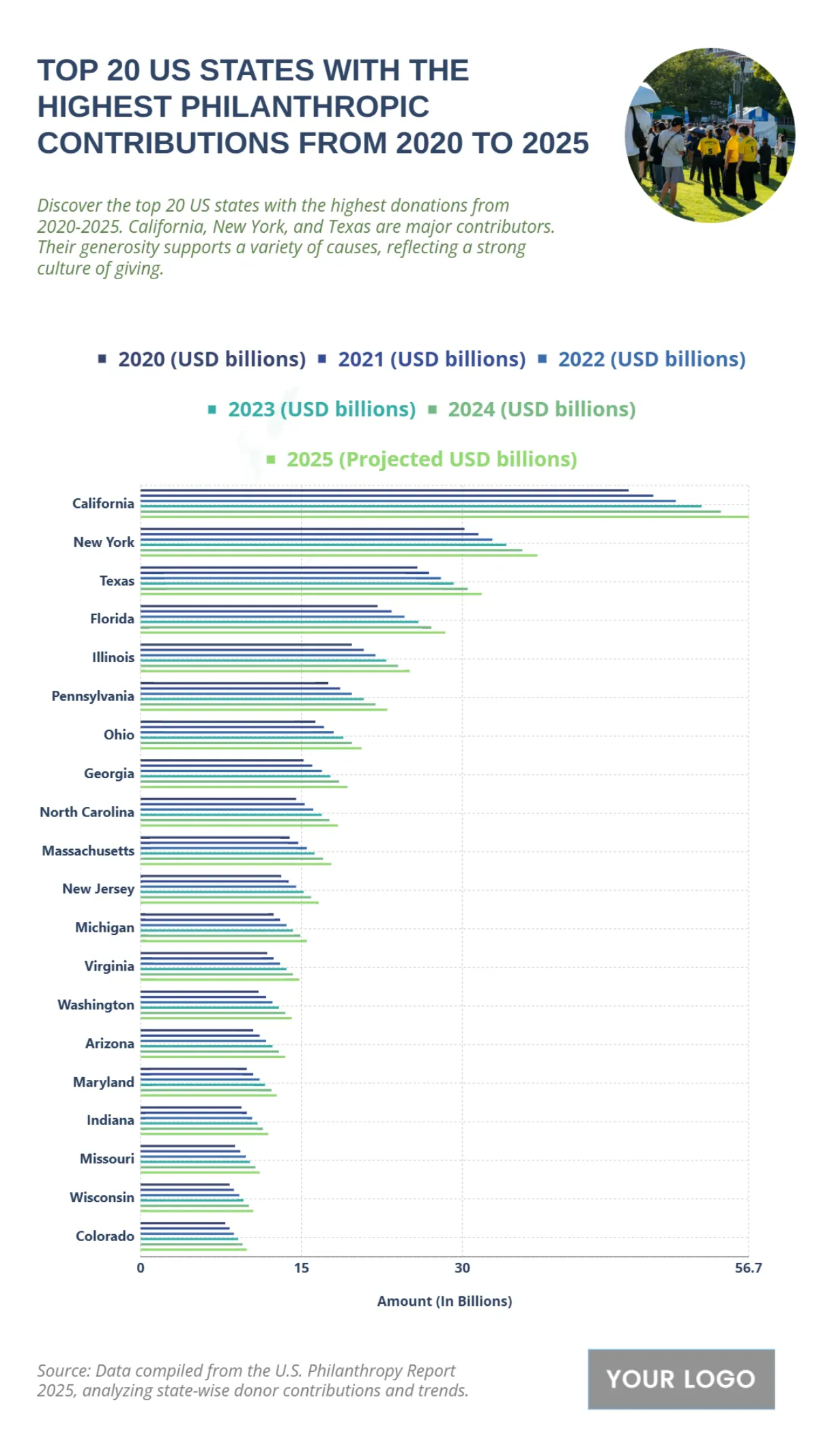 Free US Philanthropic Contributions by Income Bracket from 2020 to 2025 to Edit Online