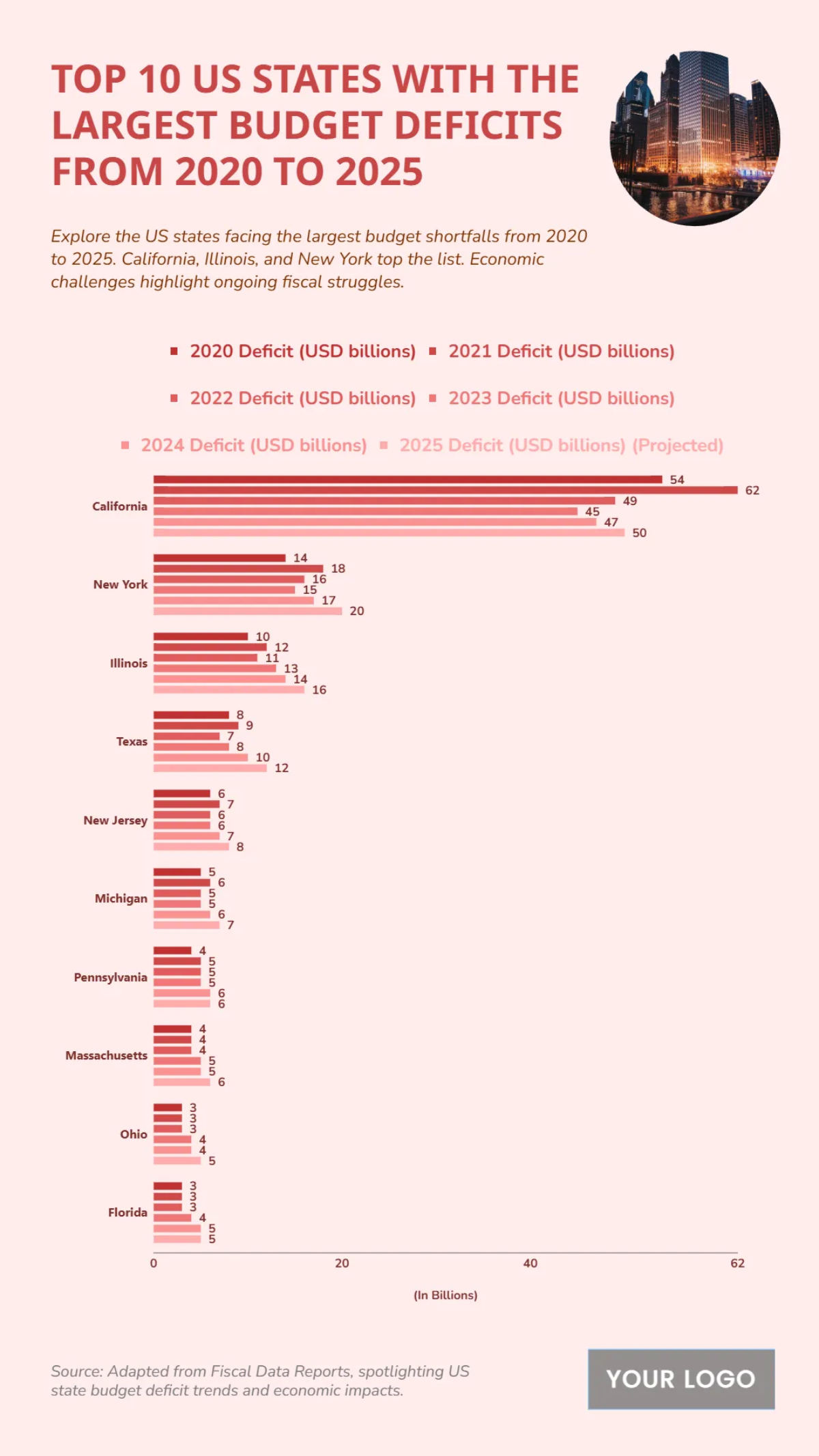 Free Top 10 US States with the Largest Budget Deficits from 2020 to 2025 to Edit Online