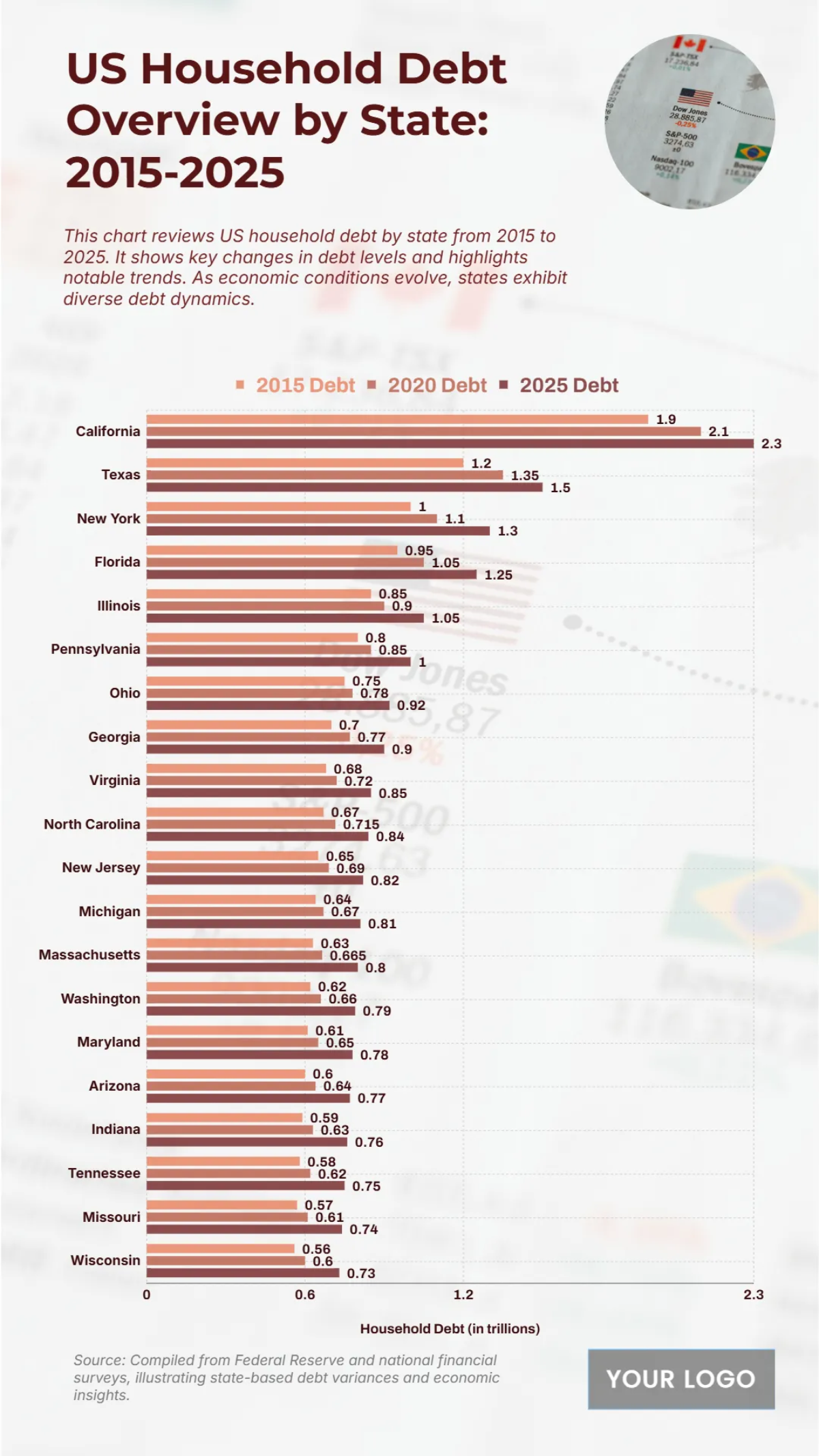 Free Top 20 US States with the Highest Household Debt from 2015 to 2025 Chart to Edit Online