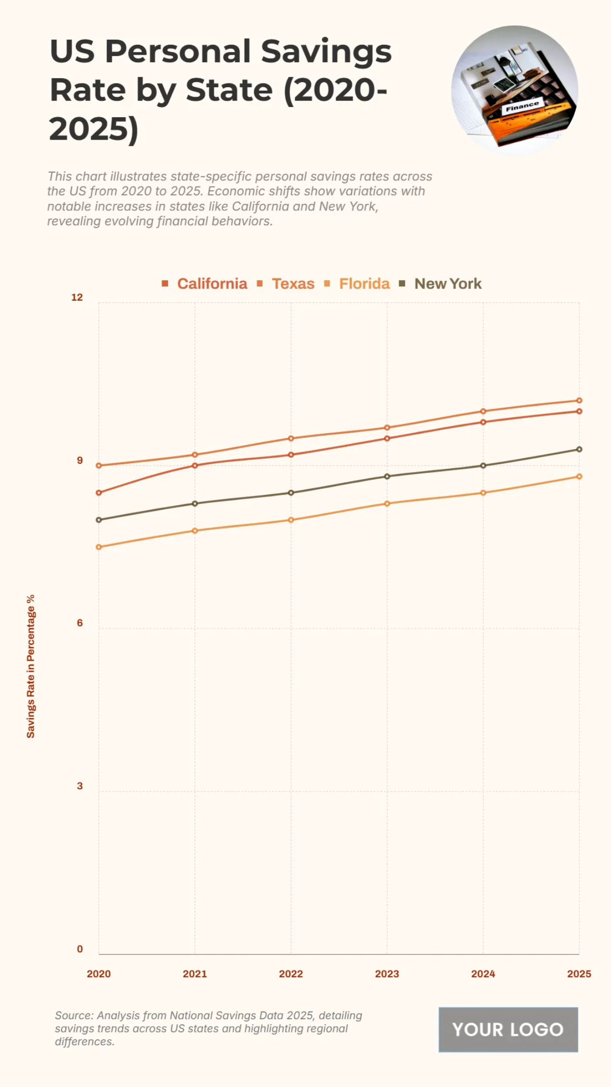 Free US Personal Savings Rate by State from 2020 to 2025 Chart to Edit Online