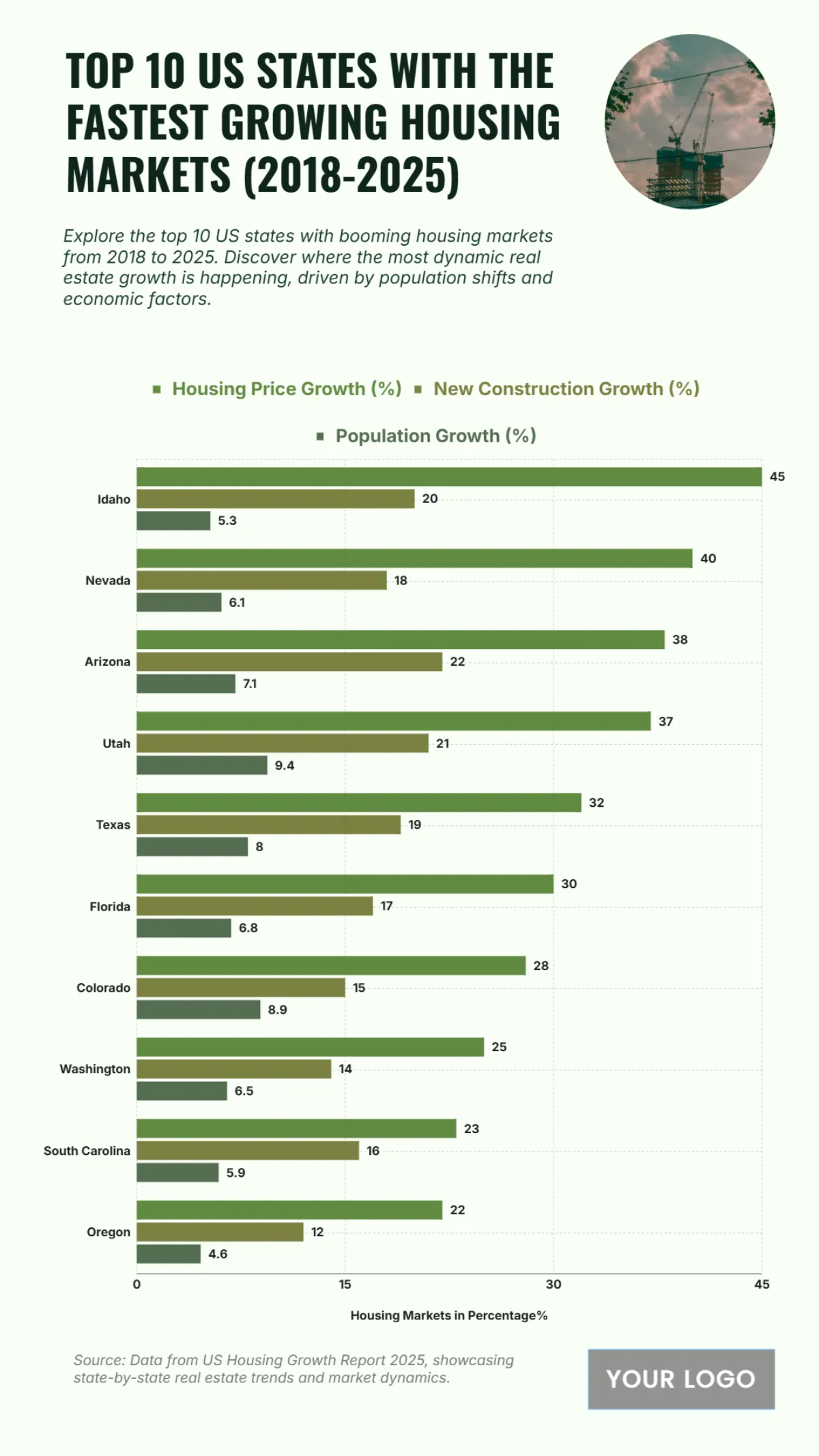 Free Top 10 US States with the Fastest Growing Housing Markets from 2018 to 2025 Chart to Edit Online