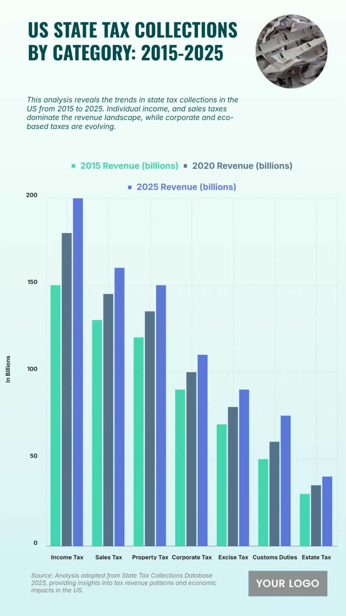 Free US State Tax Collections by Category from 2015 to 2025 Chart to Edit Online