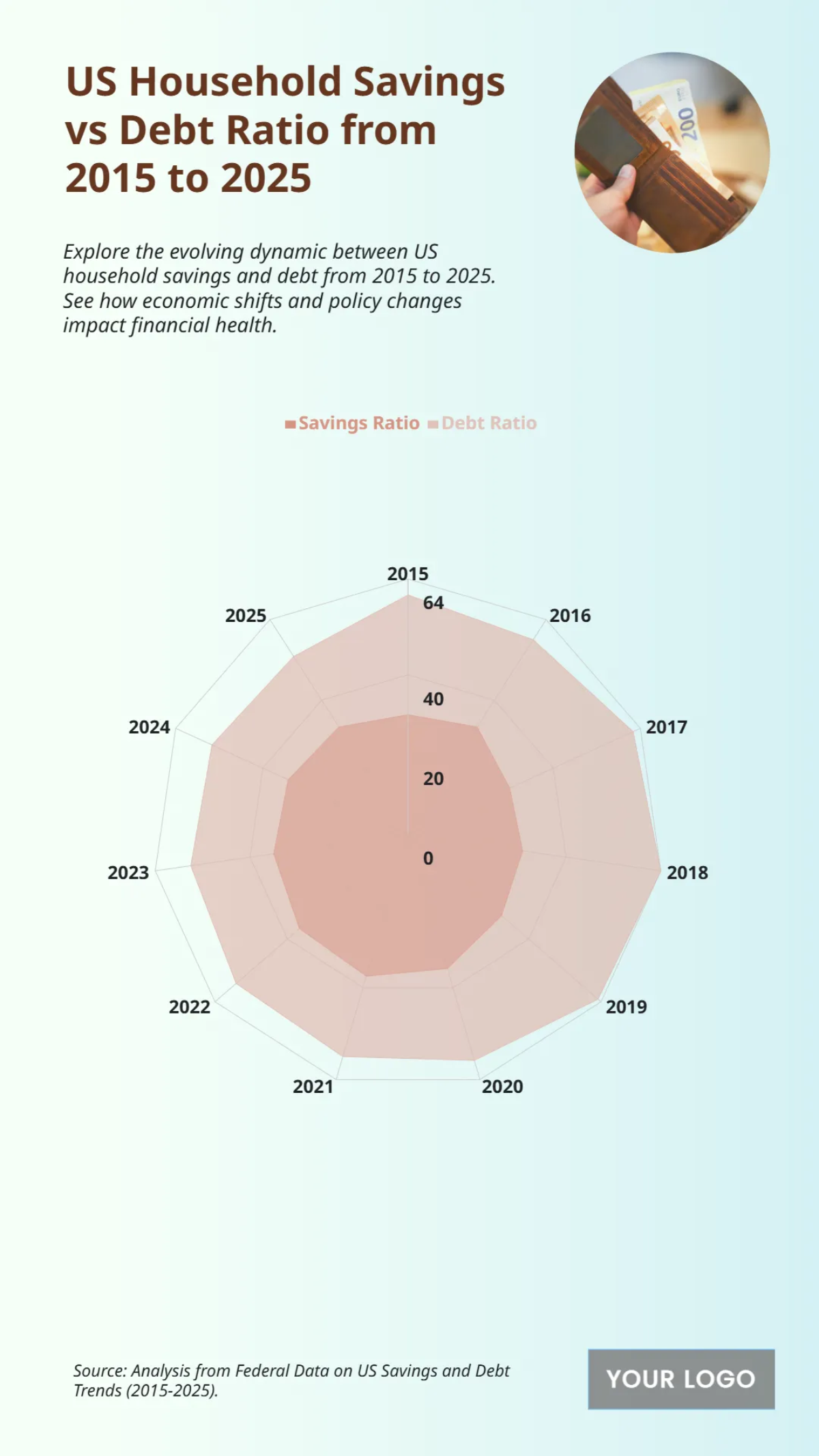 Free US Household Savings vs Debt Ratio from 2015 to 2025 Chart to Edit Online