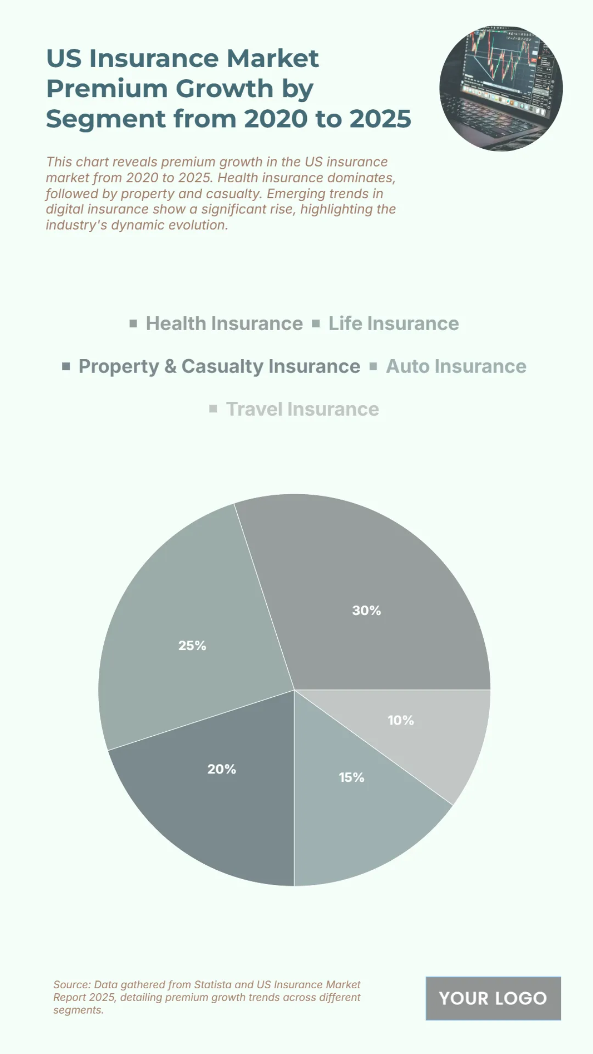 Free US Insurance Market Premium Growth by Segment from 2020 to 2025 Chart to Edit Online
