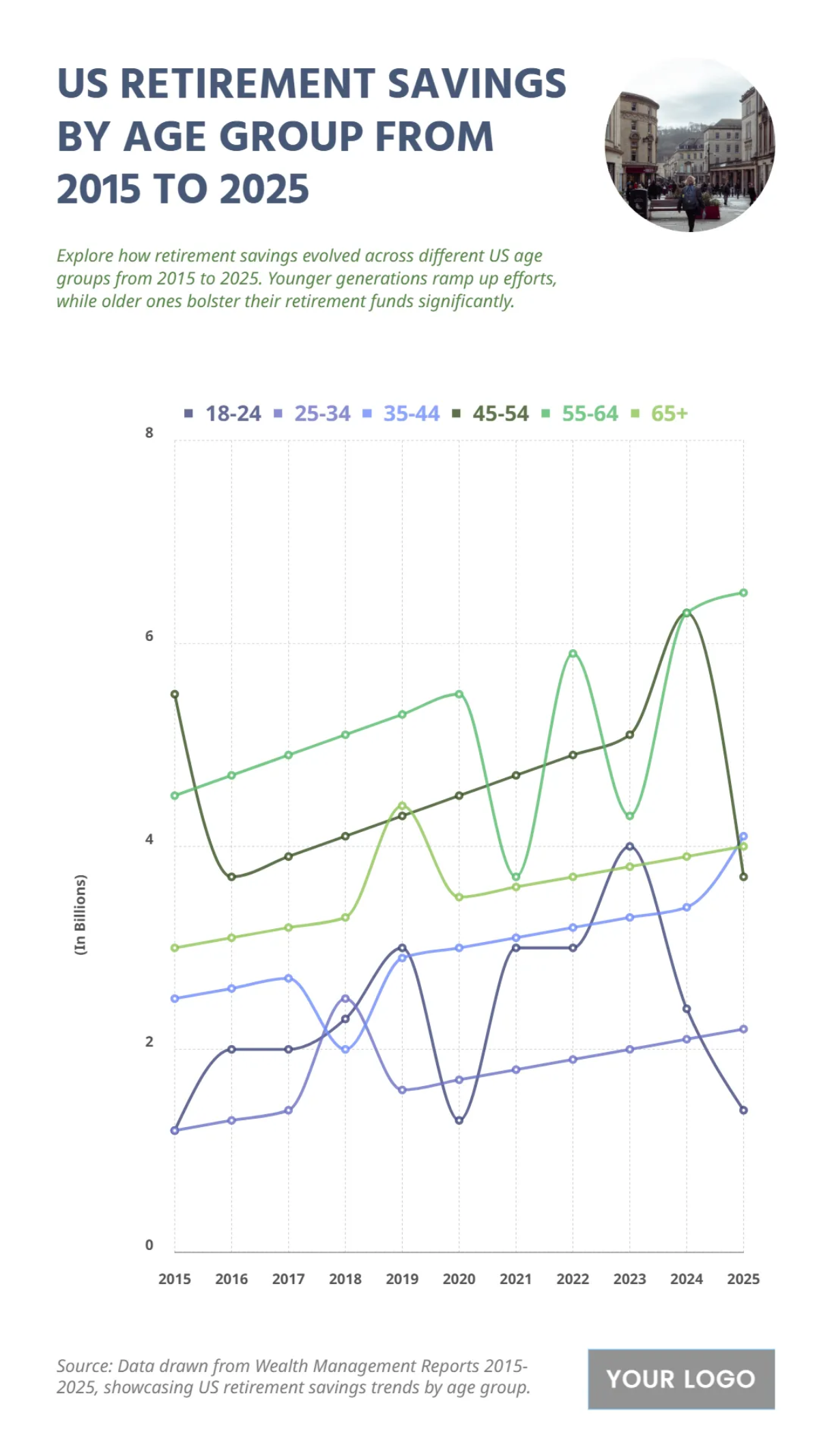 Free US Retirement Savings by Age Group from 2015 to 2025 to Edit Online