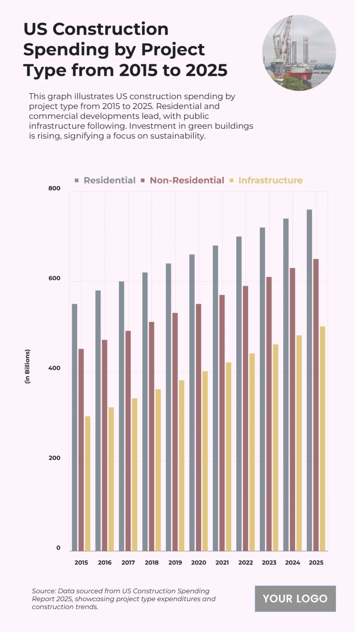 Free US Construction Spending by Project Type from 2015 to 2025 Chart to Edit Online