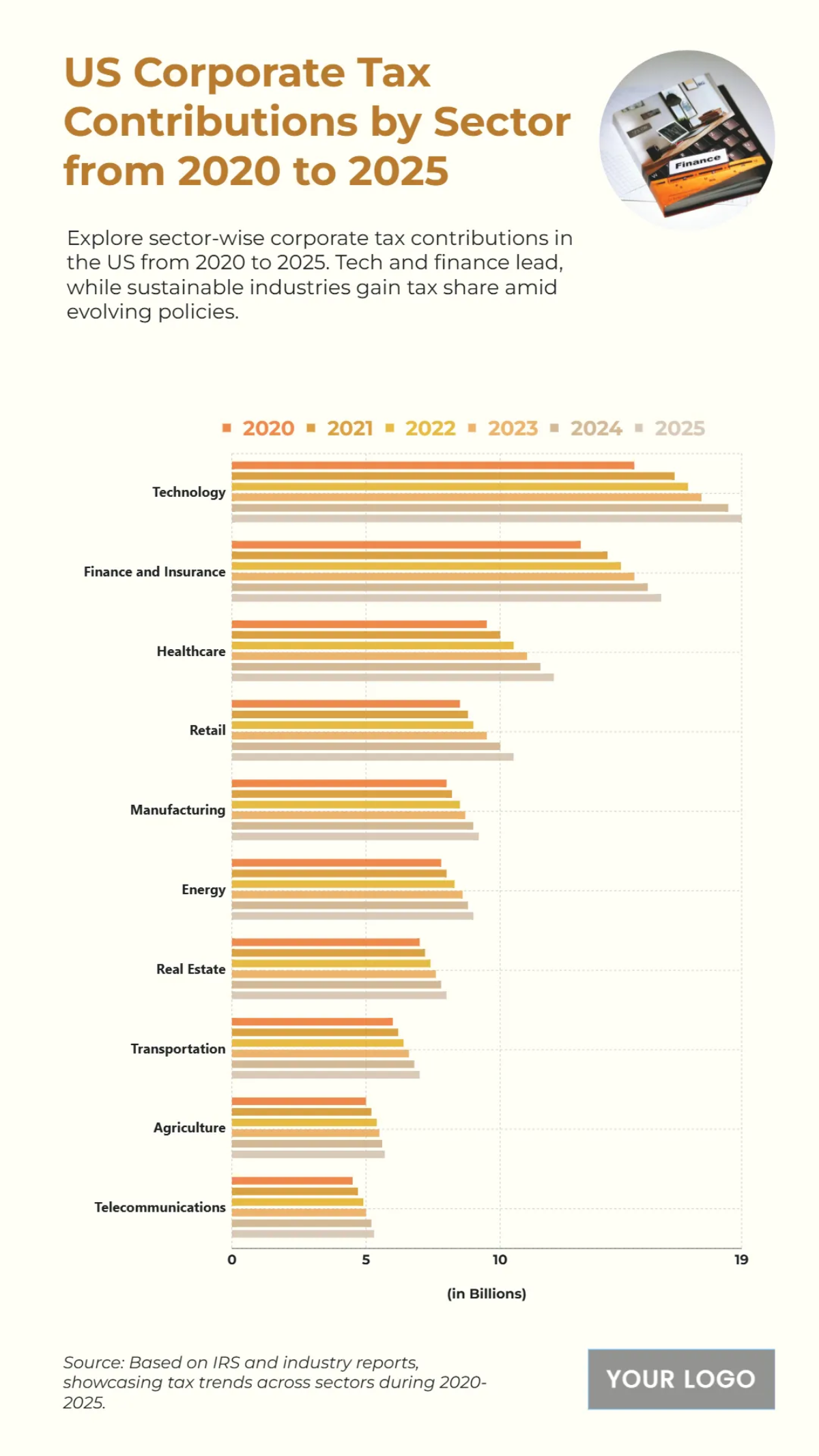 Free US Corporate Tax Contributions by Sector from 2020 to 2025 Chart to Edit Online