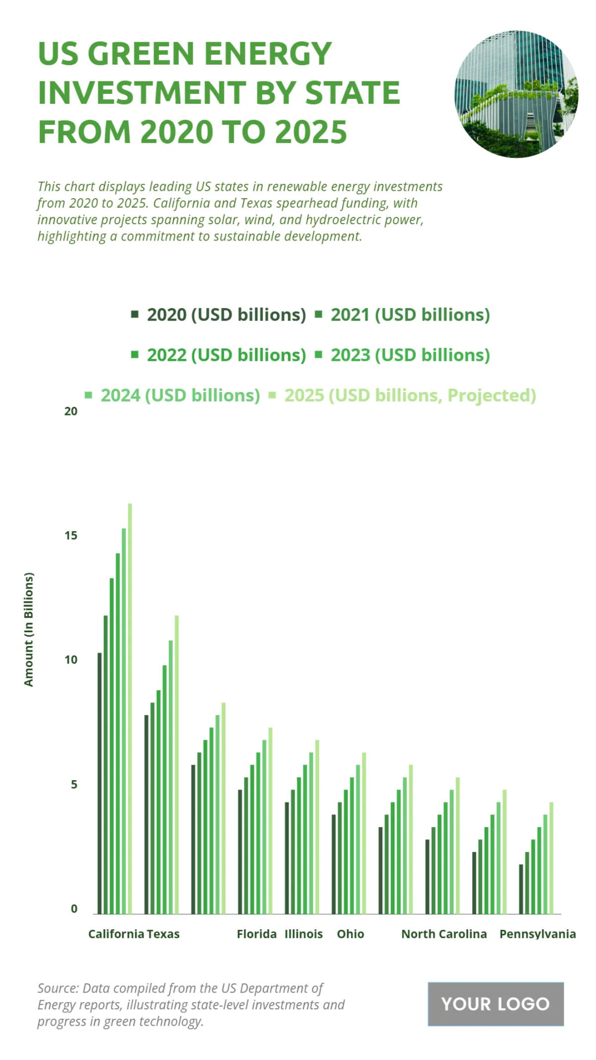 Free US Green Energy Investment by State from 2020 to 2025 to Edit Online