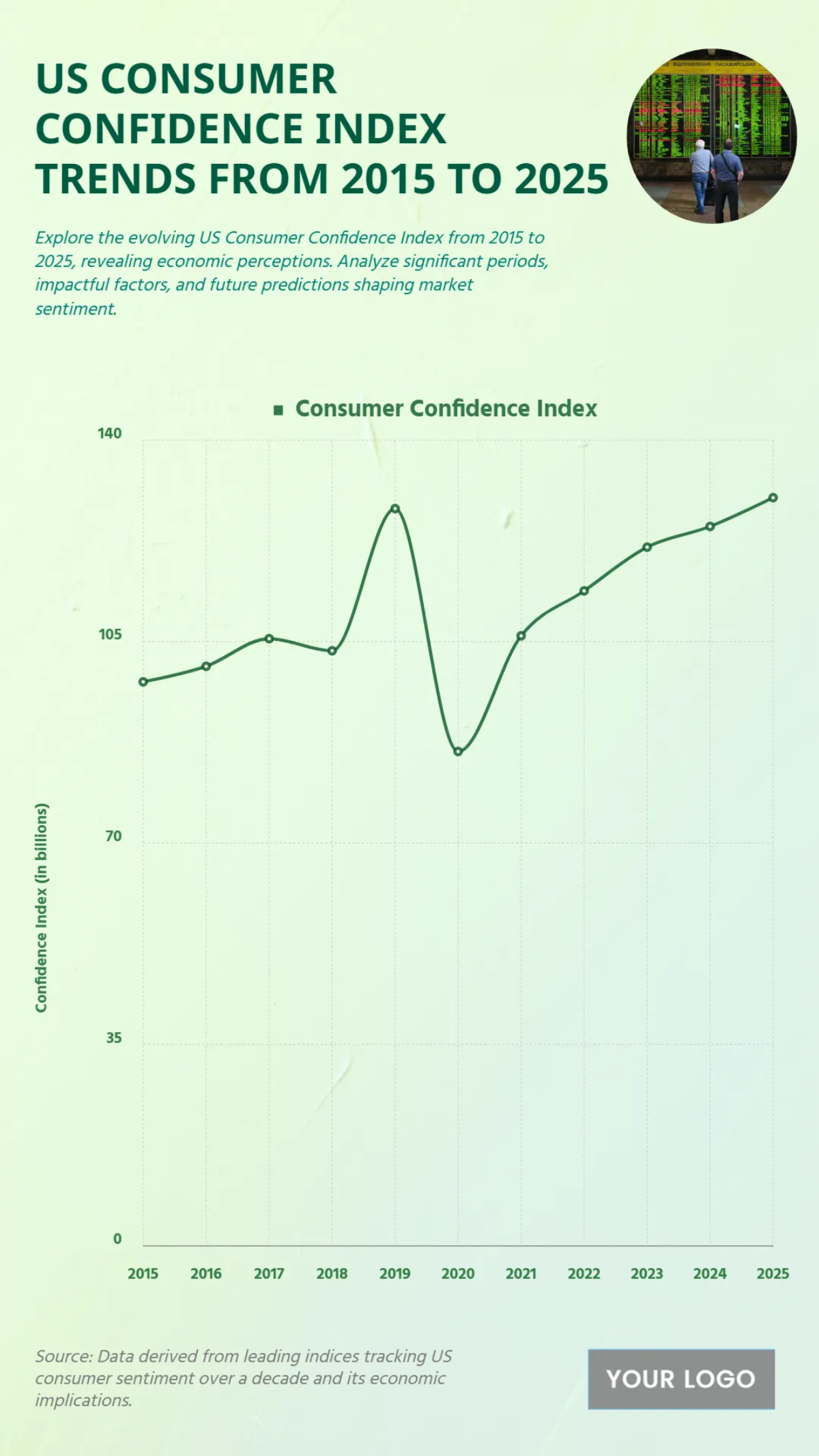 Free US Consumer Confidence Index Trends from 2015 to 2025 Template to Edit Online