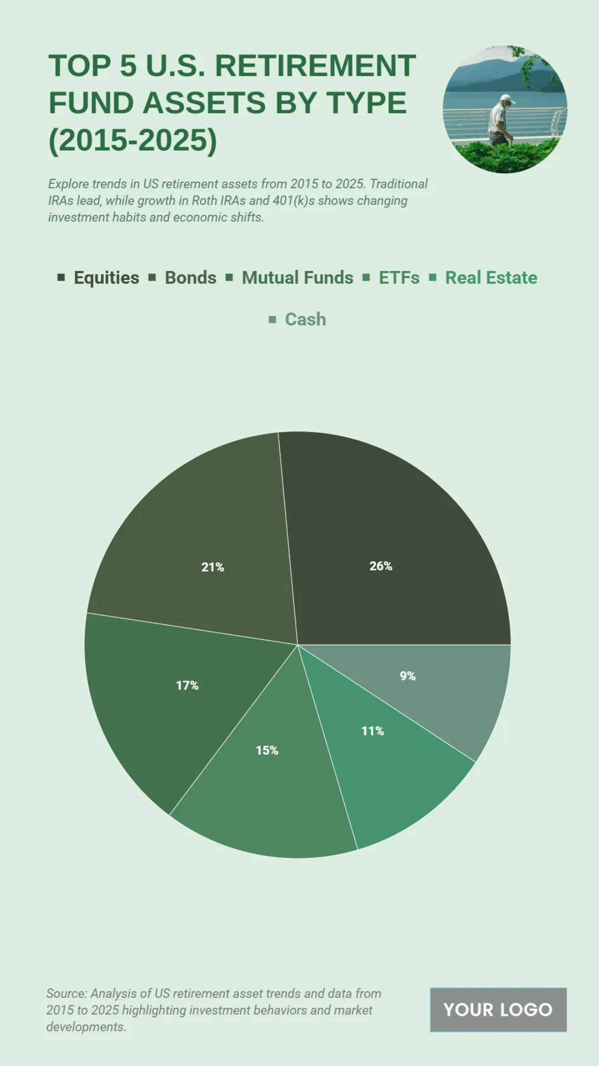Free Top 5 U.S. Retirement Fund Assets by Type (2015-2025) Template to Edit Online