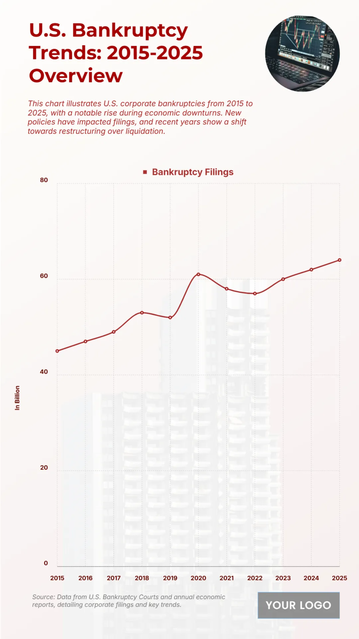 U.S. Corporate Bankruptcy Filings by Year (2015-2025) Chart to Download