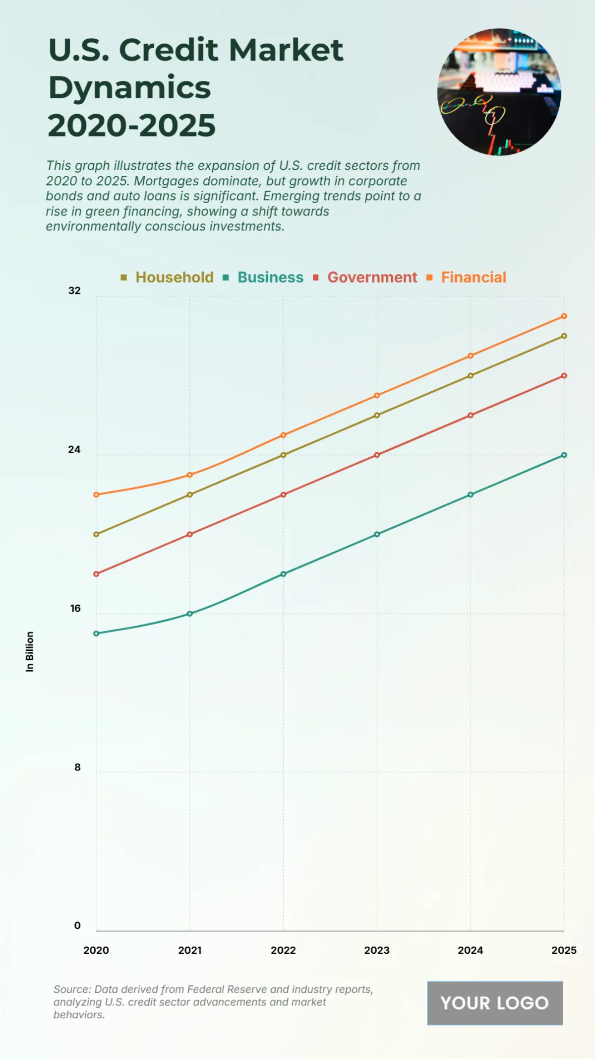 Free U.S. Credit Market Growth by Sector (2020-2025) Chart to Edit Online