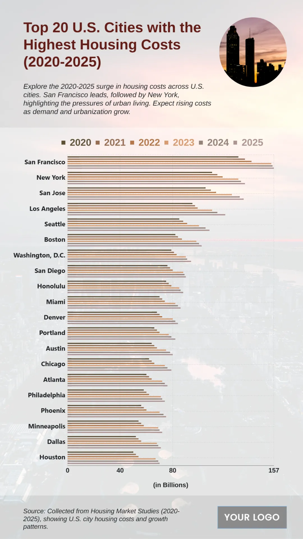 Free Top 20 U.S. Cities with the Highest Housing Costs (2020-2025) Chart to Edit Online