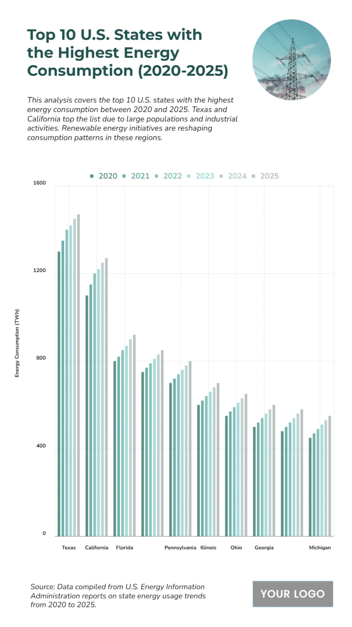 Free Top 10 U.S. States with the Highest Energy Consumption (2020-2025) Chart to Edit Online
