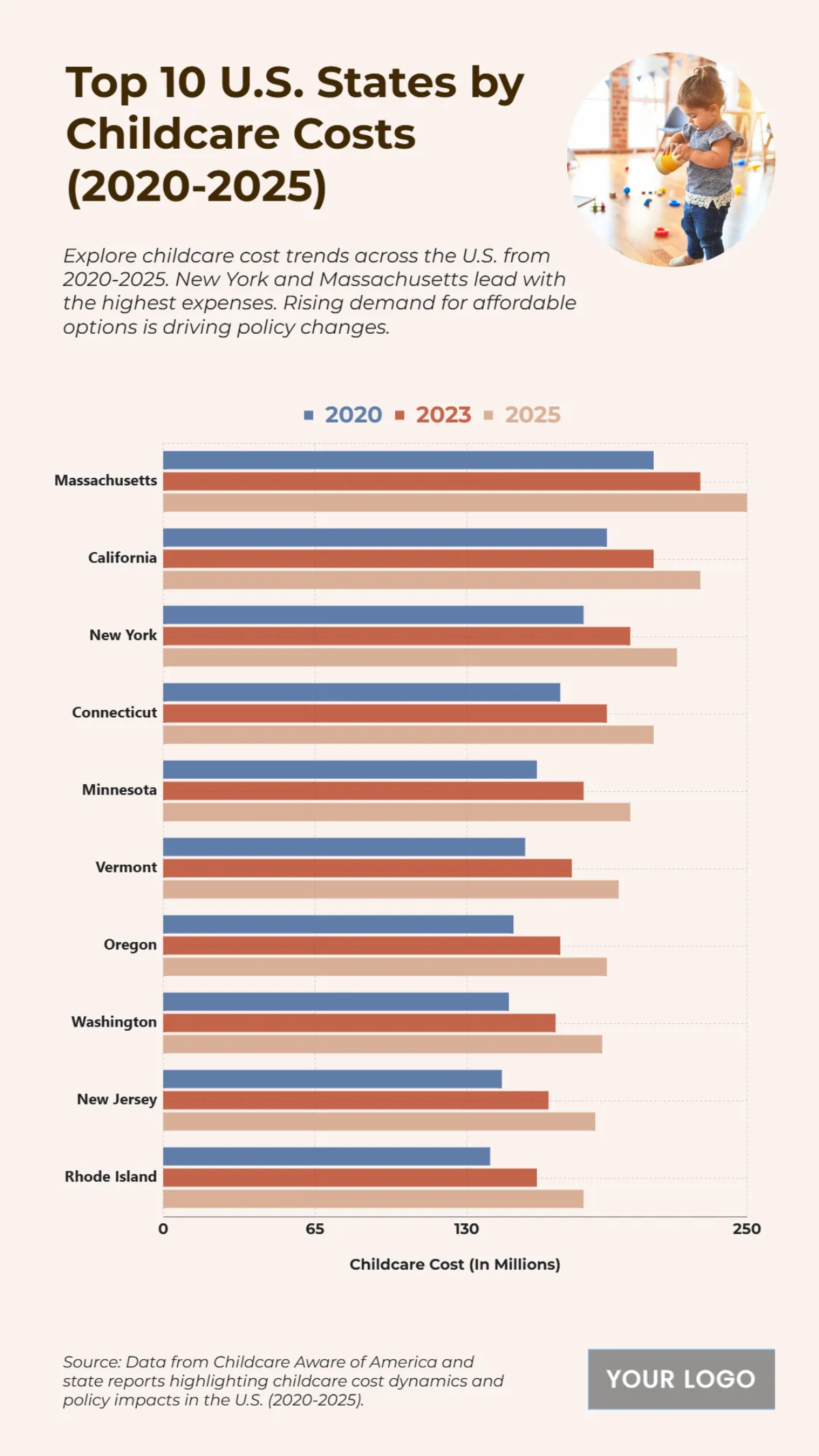 Free Top 10 U.S. States by Childcare Costs (2020-2025) Chart to Edit Online