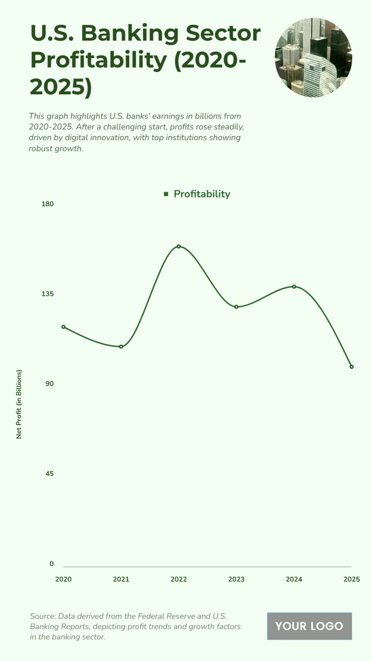 Free U.S. Banking Sector Profitability (2020-2025) Chart to Edit Online