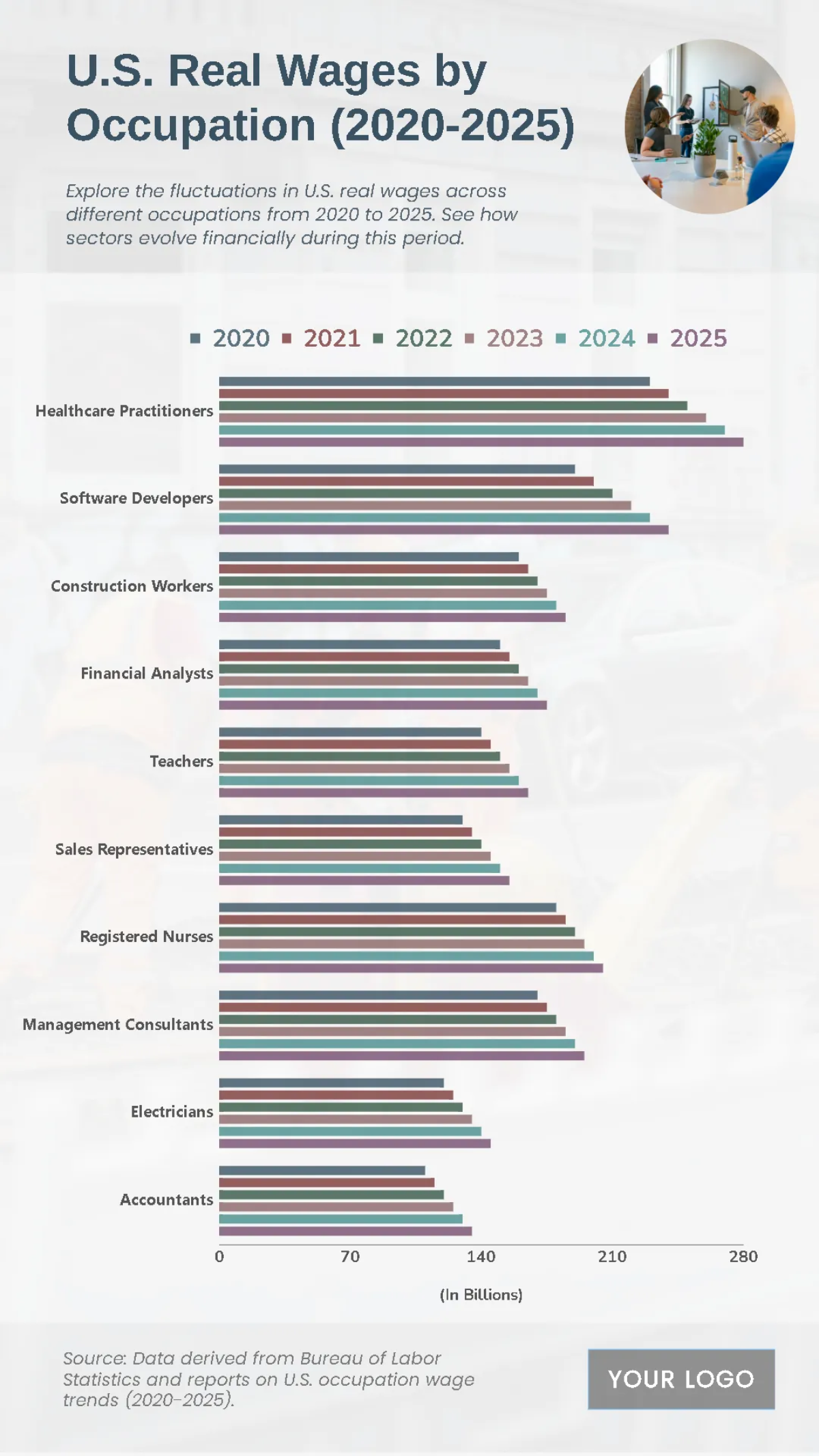Free U.S. Real Wages by Occupation (2020-2025) Chart Template to Edit Online