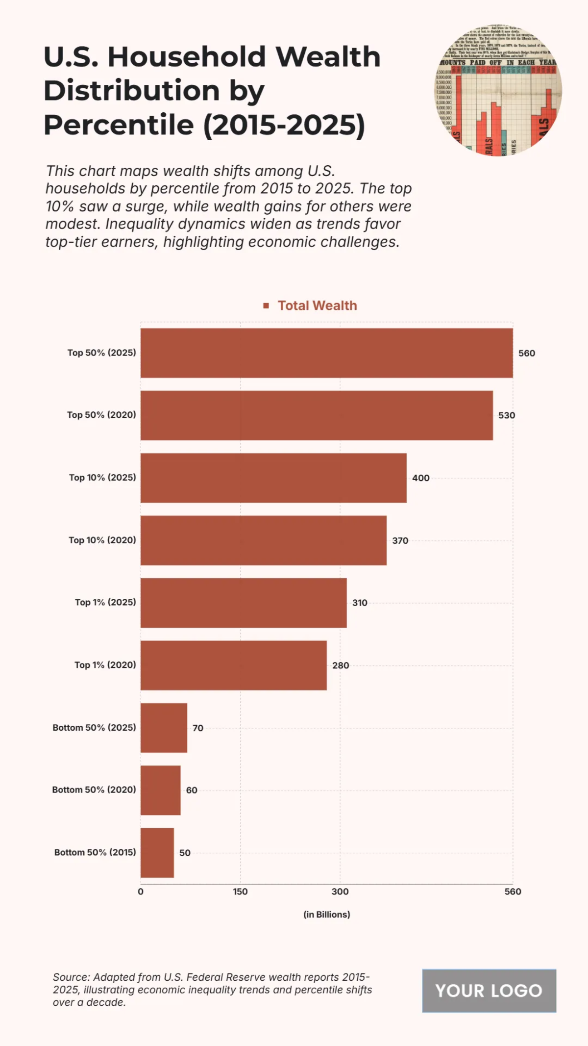 Free U.S. Household Wealth Distribution by Percentile (2015-2025) Chart to Edit Online