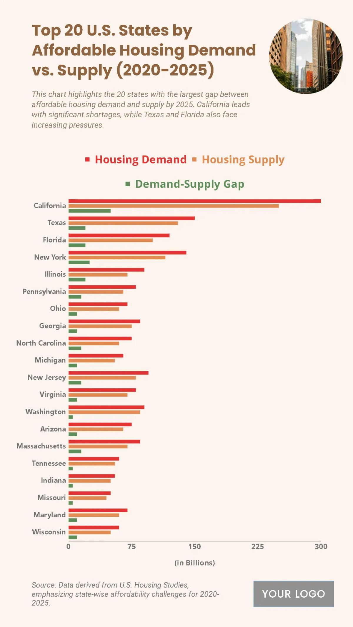 Free Top 20 U.S. States by Affordable Housing Demand vs. Supply (2020-2025) Chart to Edit Online