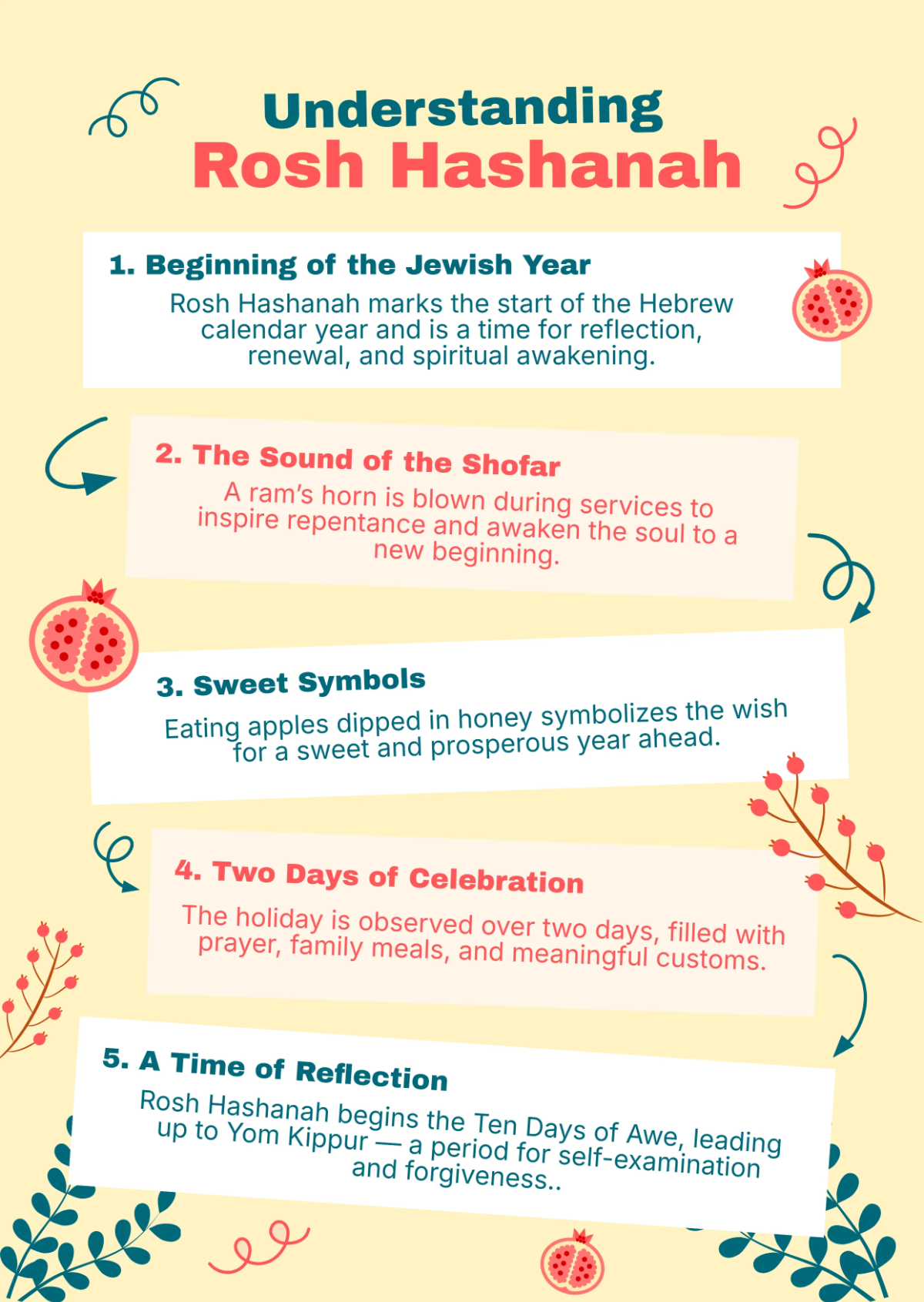 Free What is Rosh Hashanah Infographic Template to Edit Online