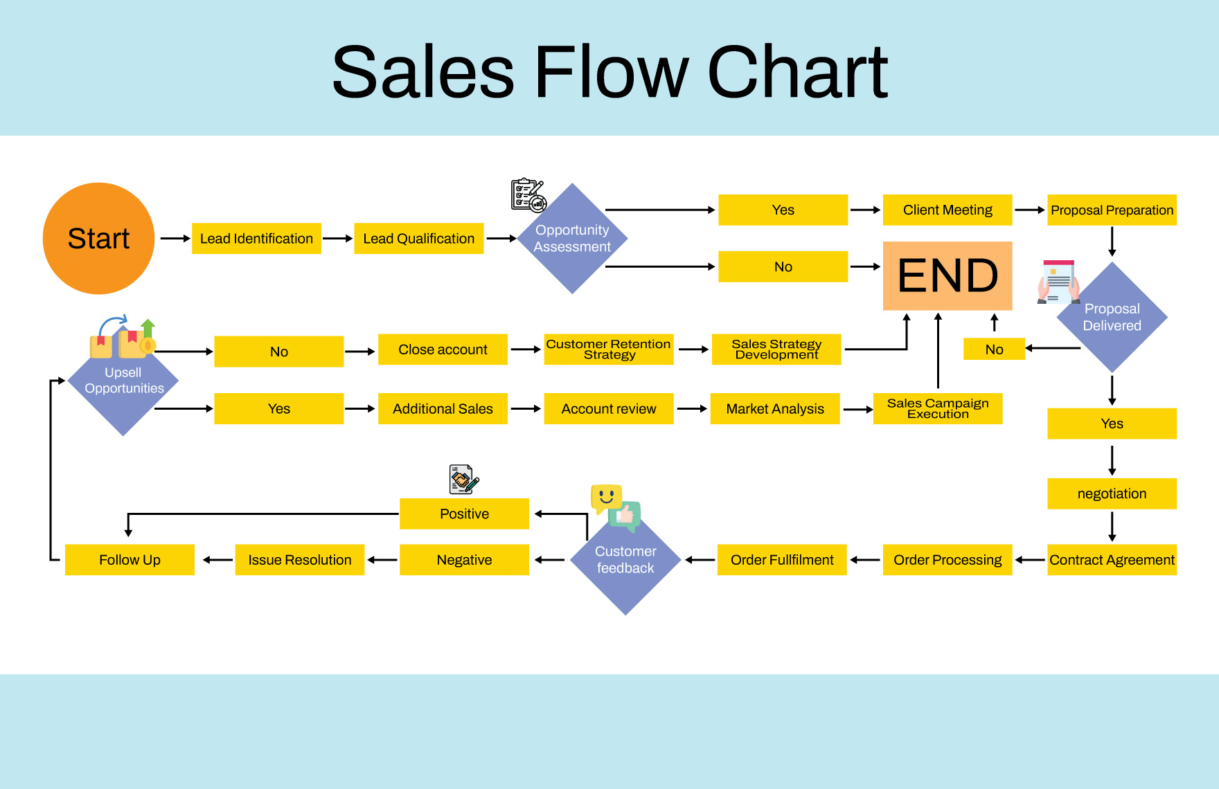 Free Sales Flow Chart to Edit Online Free Sales Flow Chart to Edit Online