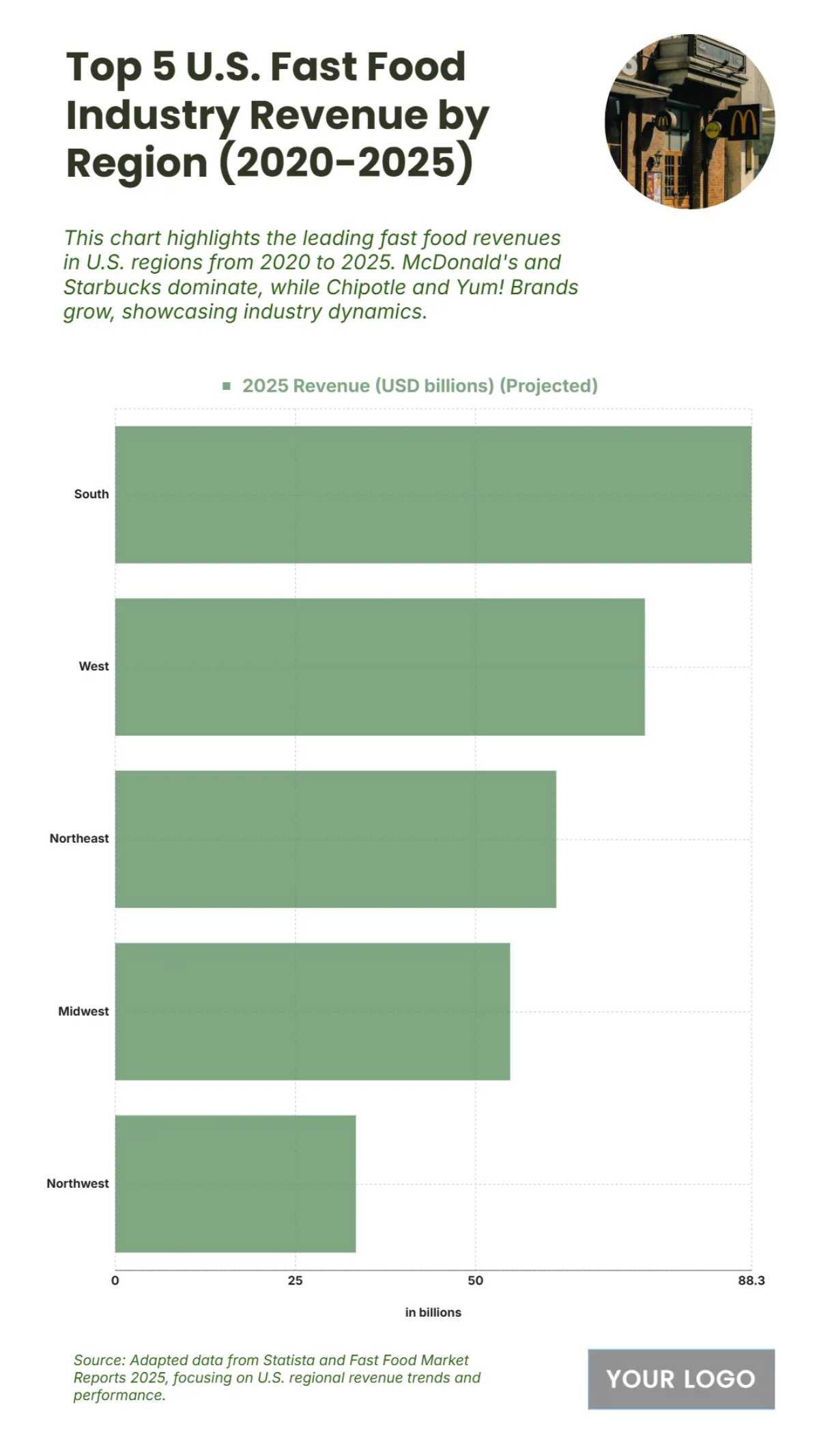 Free Top 5 U.S. Consumer Credit Card Usage by Transaction Type (2020-2025) Chart to Edit Online
