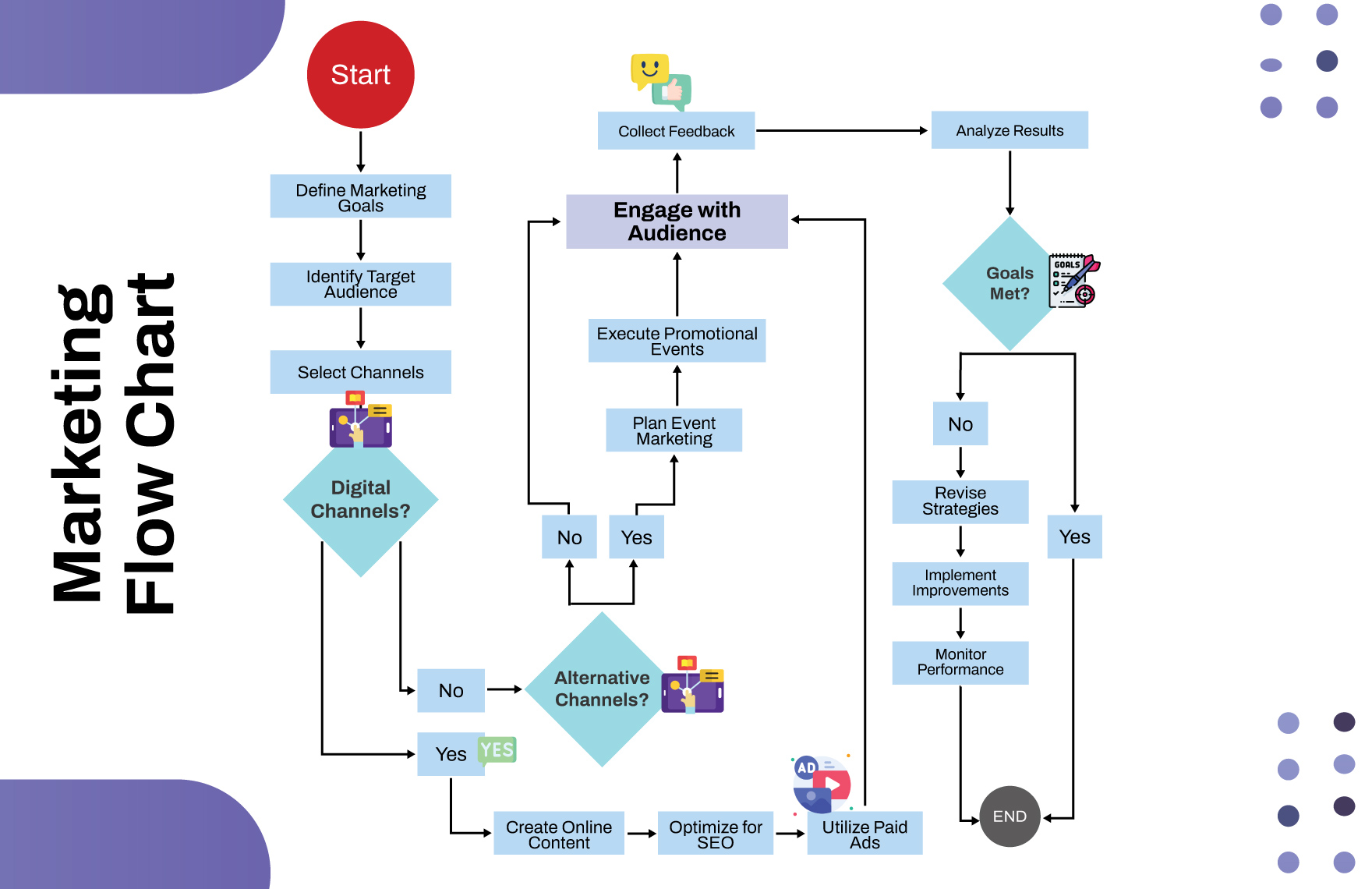 Free Marketing Flow Chart Template to Edit Online Free Marketing Flow Chart Template to Edit Online