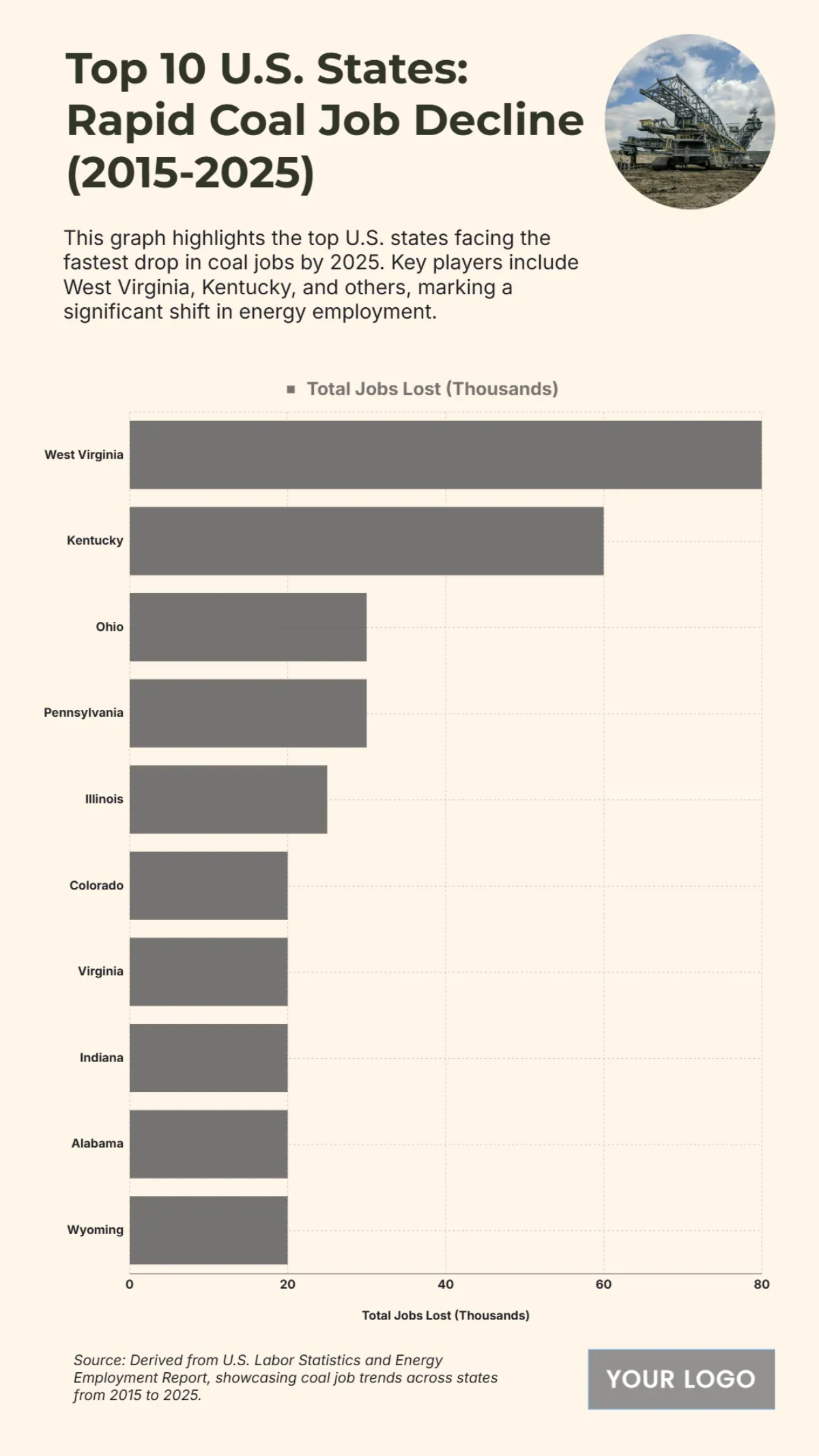Free Top 10 U.S. States with the Fastest Decline in Coal Jobs (2015-2025) to Edit Online