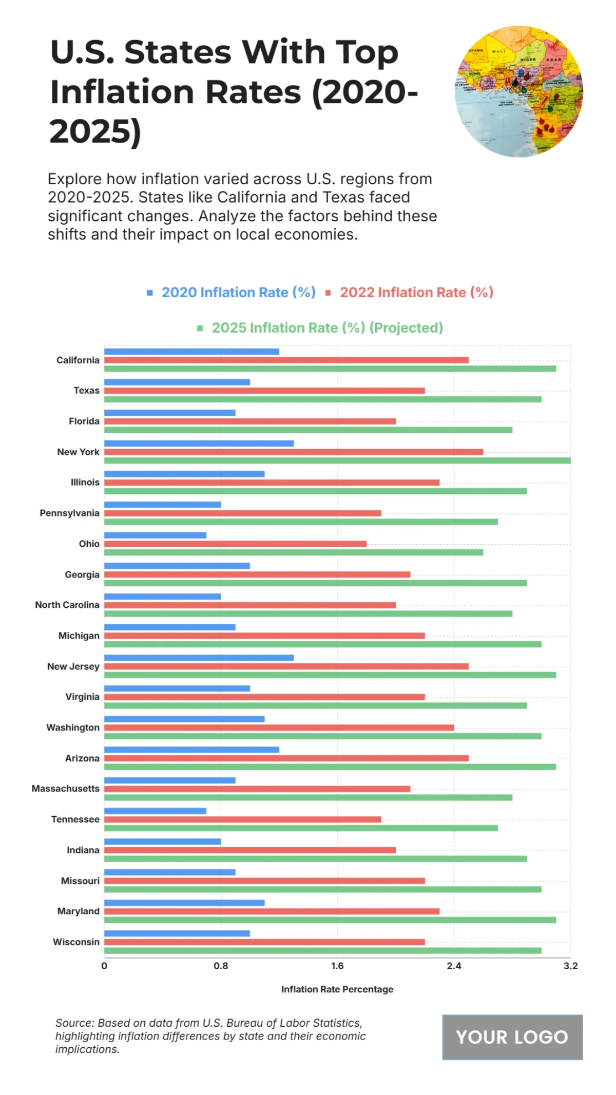 Free Top 20 U.S. States by Regional Inflation Variations (2020-2025) to Edit Online