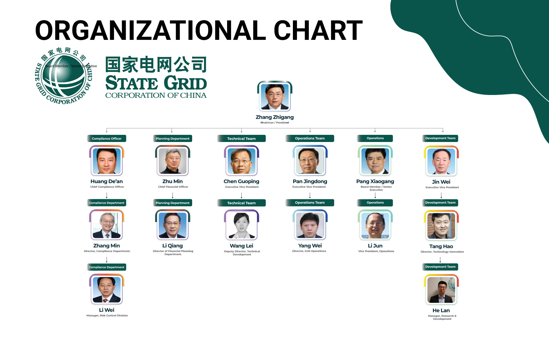 Free State Grid Organizational Chart to Edit Online