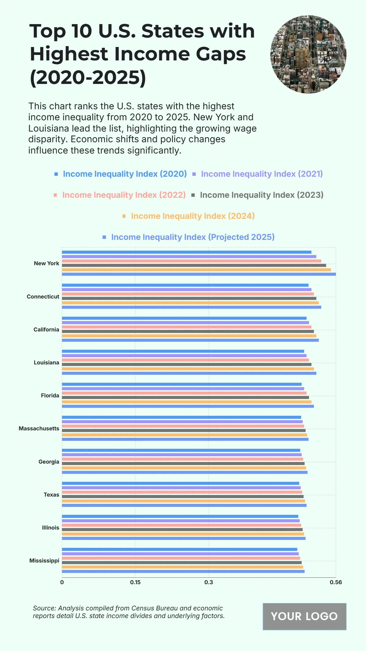 Free U.S. Top 10 States with the Most Significant Income Inequality (2020–2025) Template to Edit Online