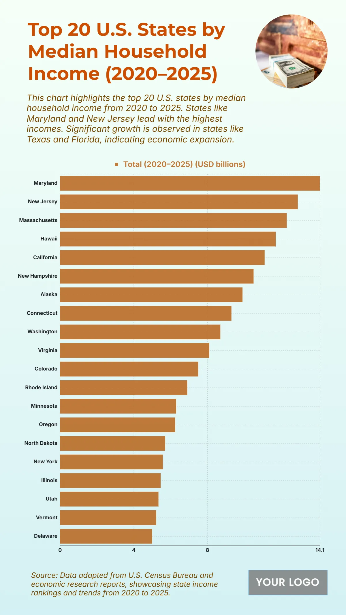 Free Top 20 U.S. States by Median Household Income (2020–2025) Chart Template to Edit Online