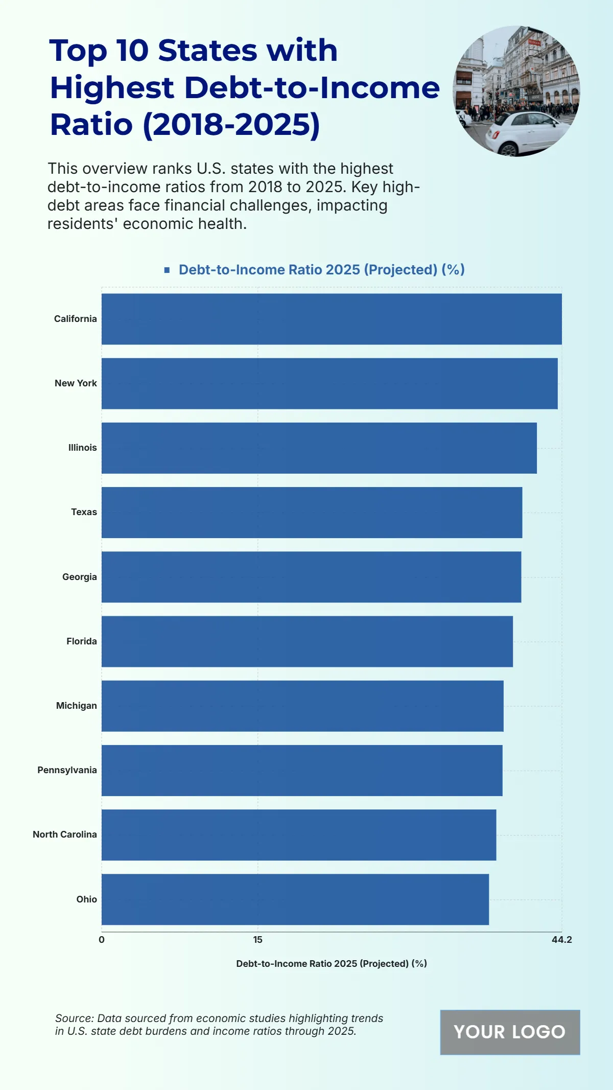 Free U.S. Top 10 States with the Highest Household Debt-to-Income Ratio (2018–2025) to Edit Online