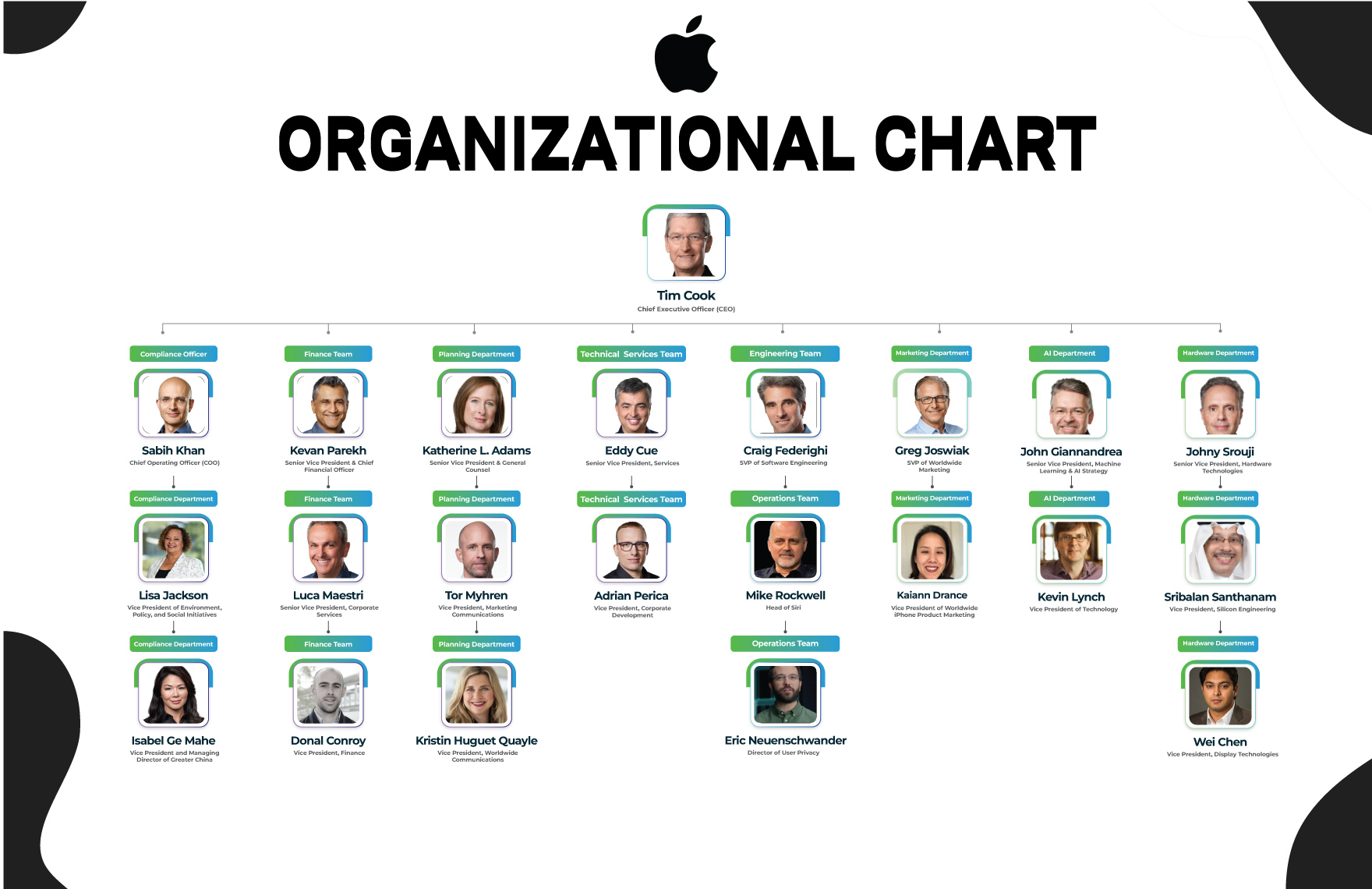 Free Apple Organizational Chart to Edit Online