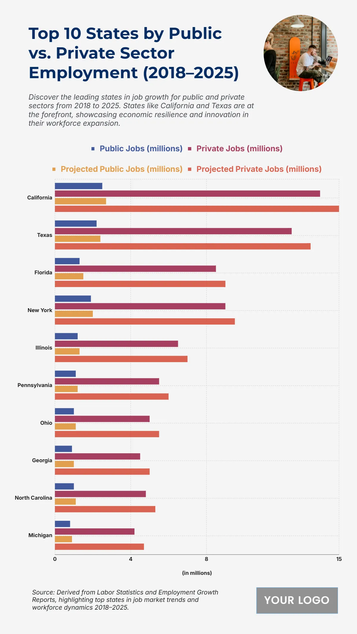 Free Top 10 States by Public vs. Private Sector Employment (2018–2025) to Edit Online
