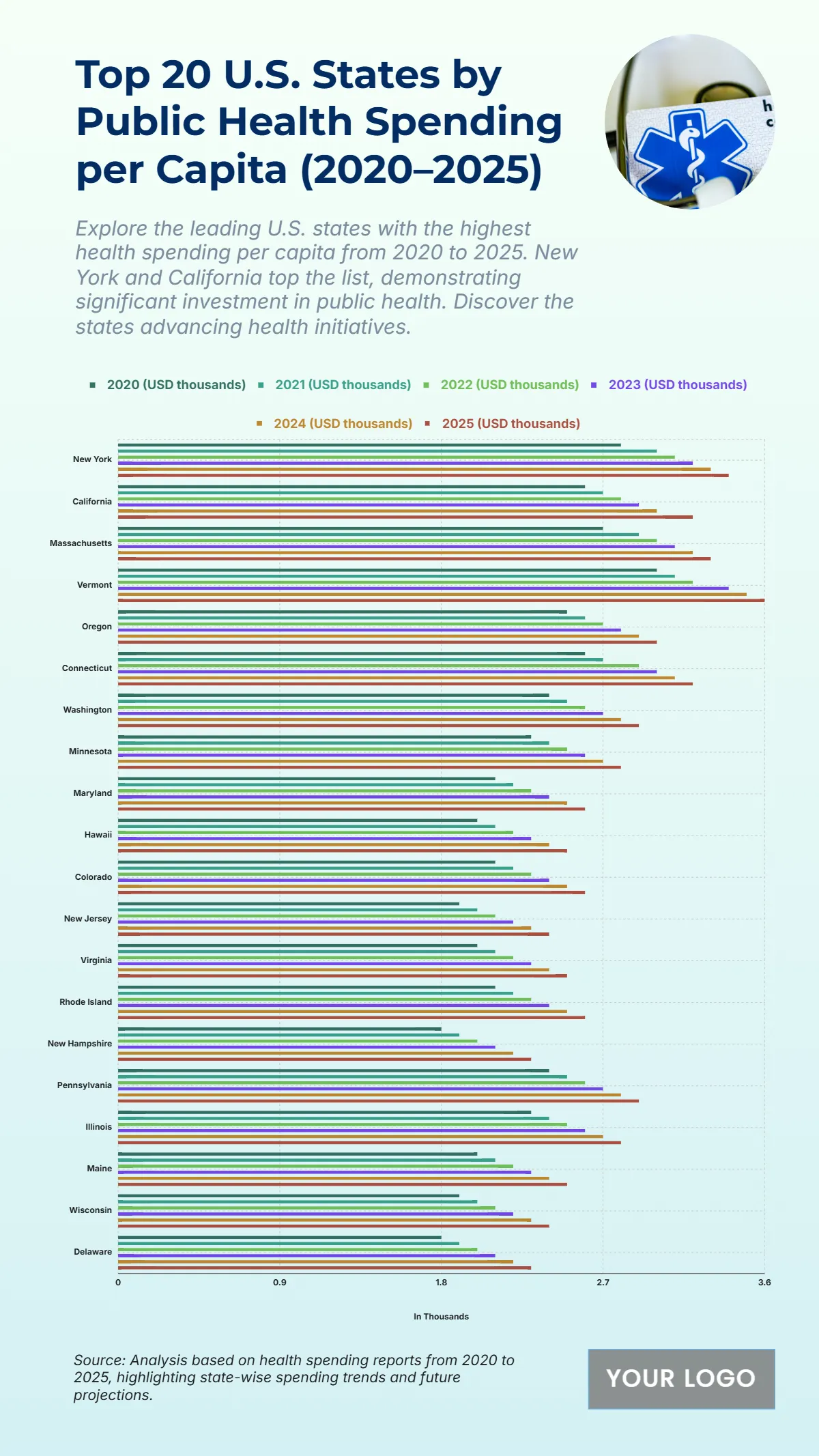 Free Top 20 U.S. States by Public Health Spending per Capita (2020–2025) to Edit Online