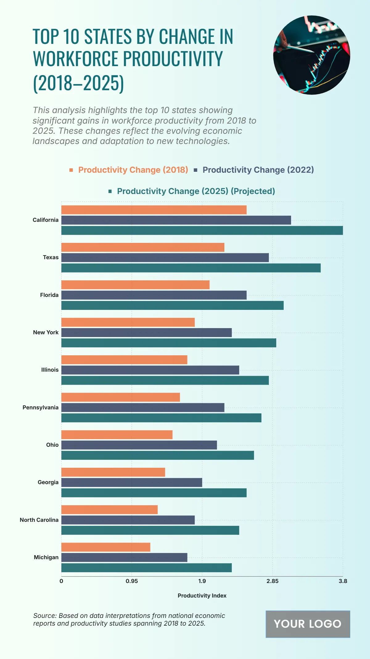 Free Top 10 States by Change in Workforce Productivity (2018–2025) Template to Edit Online