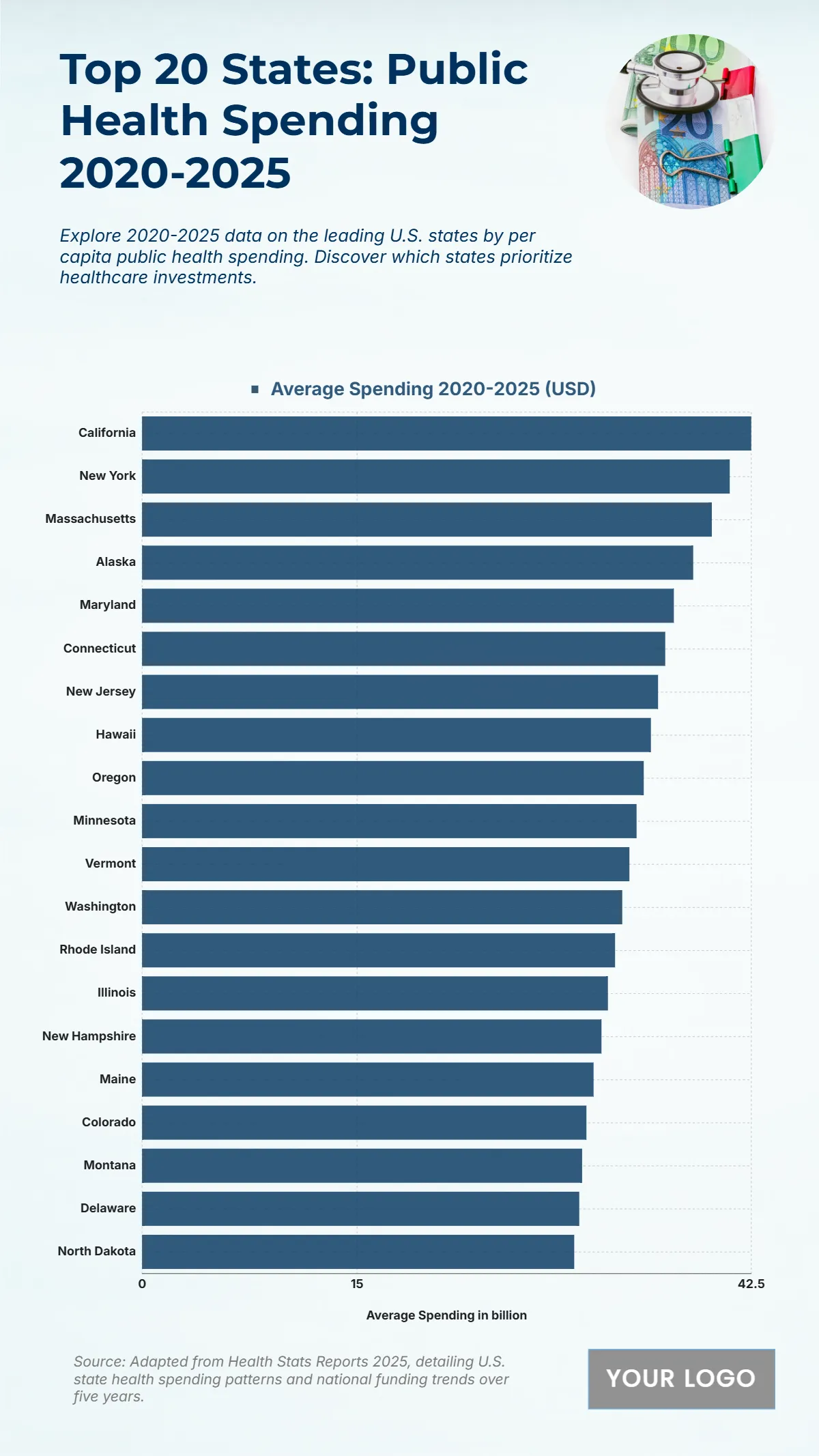 Free U.S. Top 20 States by Public Health Spending per Capita (2020-2025) Chart to Edit Online