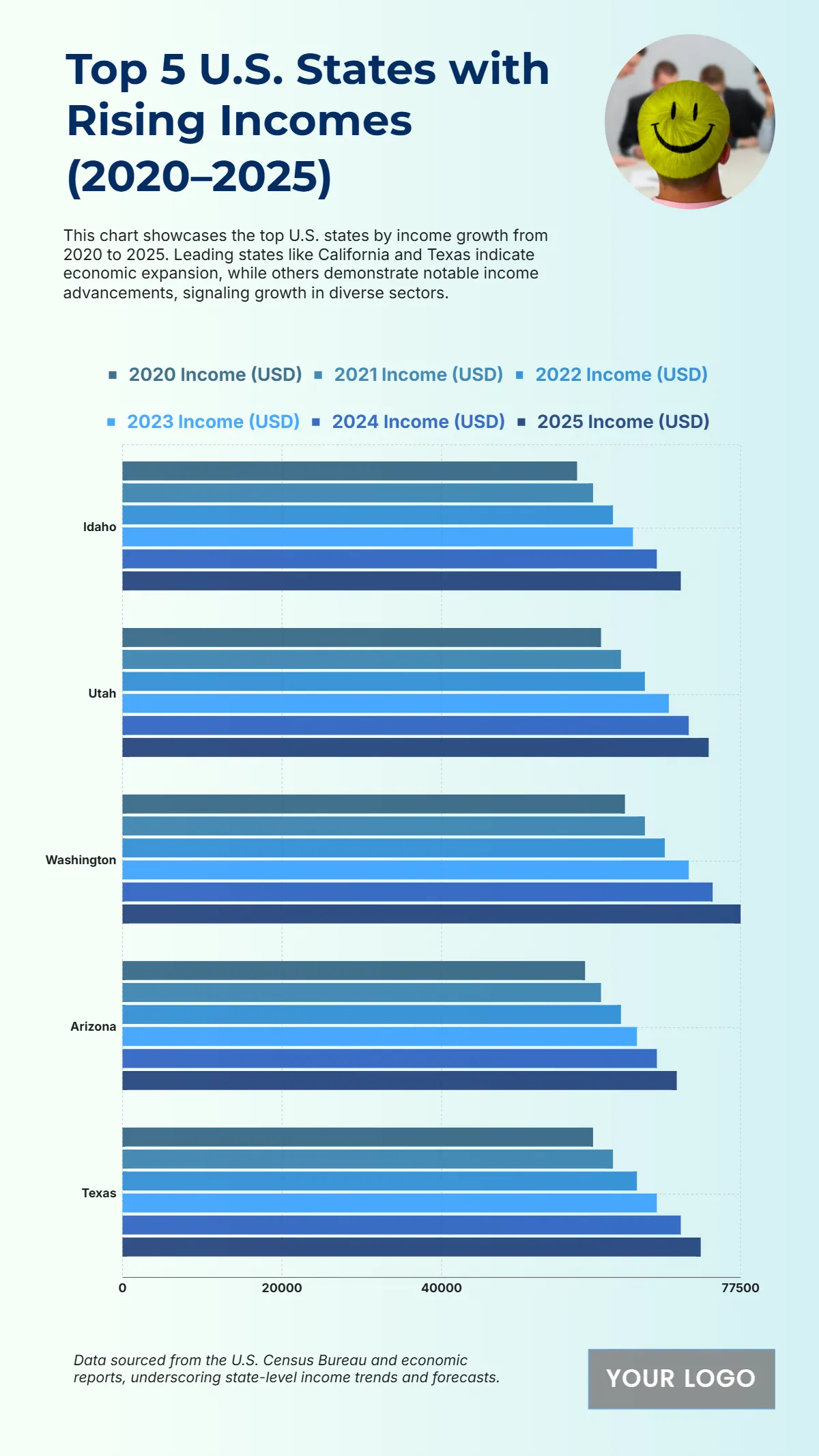 Free Top 5 U.S. States by Rising Median Incomes (2020–2025) to Edit Online