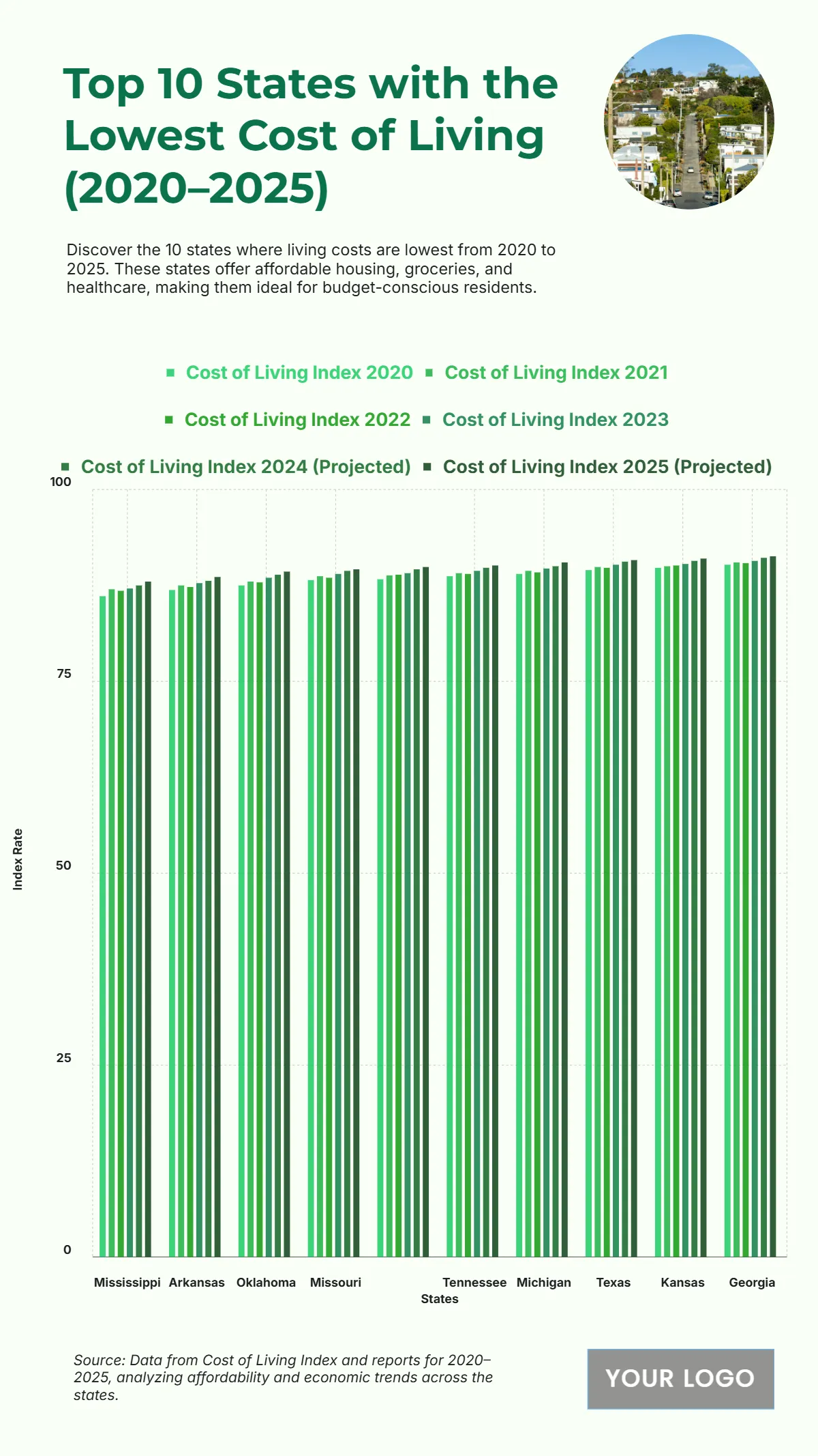 Free Top 10 States with the Lowest Cost of Living (2020–2025) to Edit Online