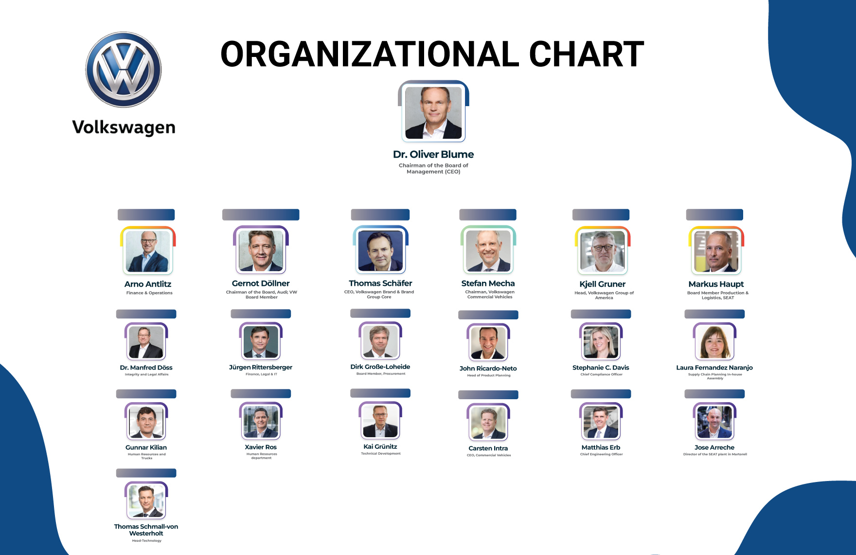Free Volkswagen Organizational Chart to Edit Online Free Volkswagen Organizational Chart to Edit Online