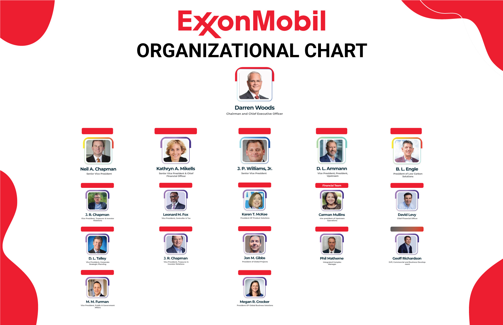 Free Exxon Mobil Organizational Chart to Edit Online Free Exxon Mobil Organizational Chart to Edit Online