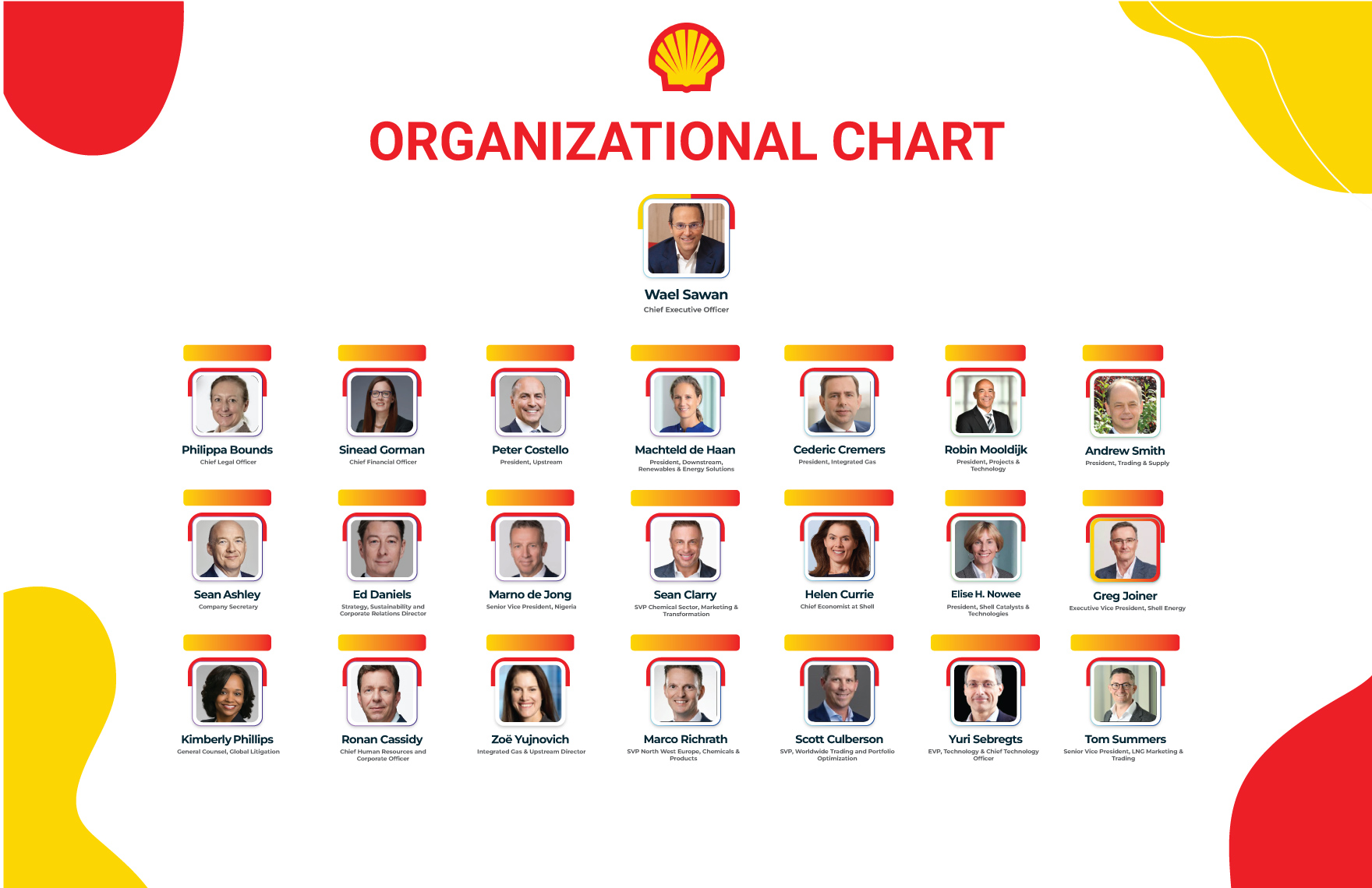 Free Shell Organizational Chart to Edit Online Free Shell Organizational Chart to Edit Online