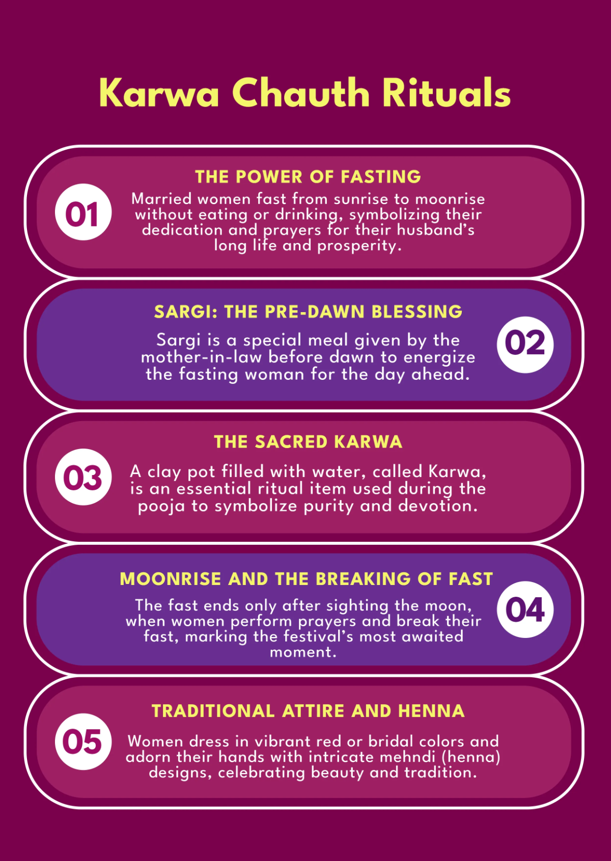 Karwa Chauth Rituals Infographic Design Template